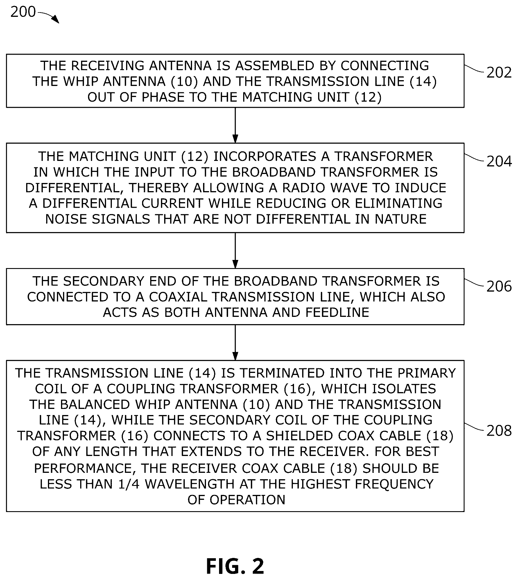 Patent US12614853 Figure 2 – Broadband low frequency passive receiving antenna system