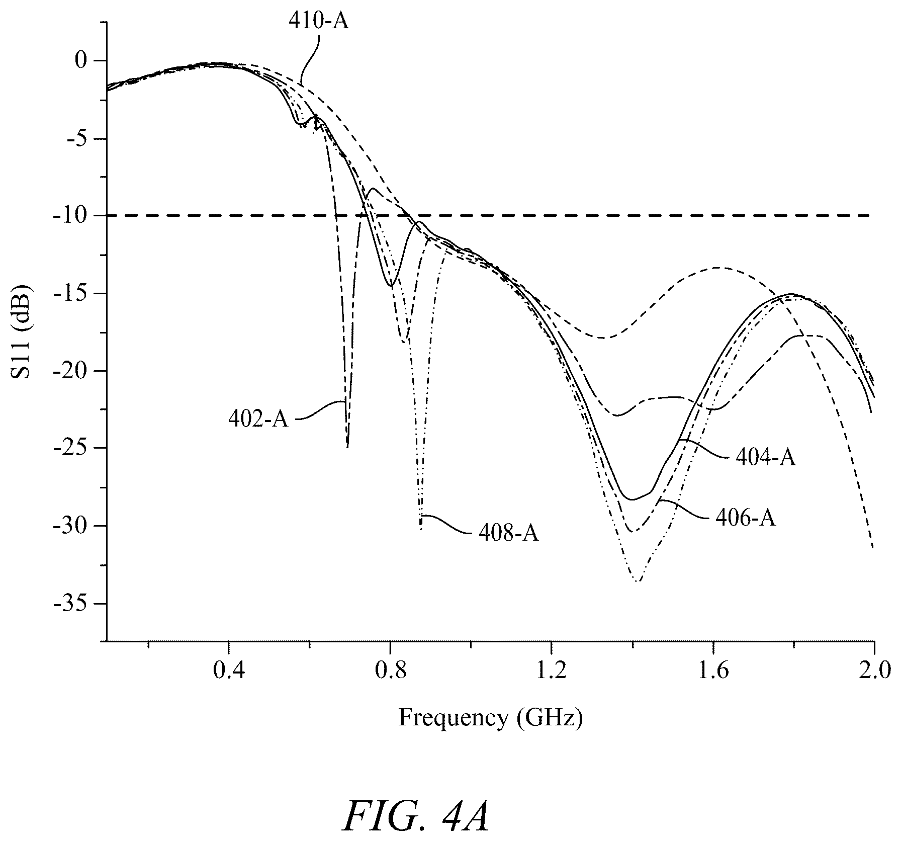 Patent US12614855 Figure 7 – Single elliptical loaded strip antipodal Vivaldi antenna (SELS-AVA)