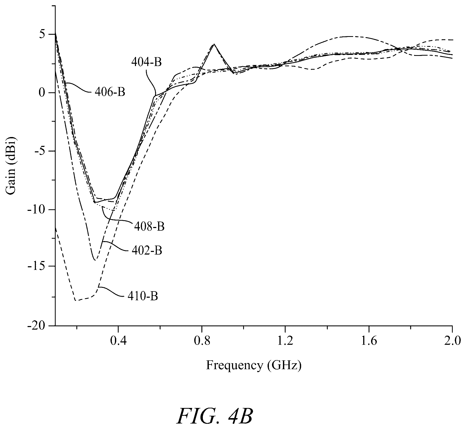 Patent US12614855 Figure 8 – Single elliptical loaded strip antipodal Vivaldi antenna (SELS-AVA)