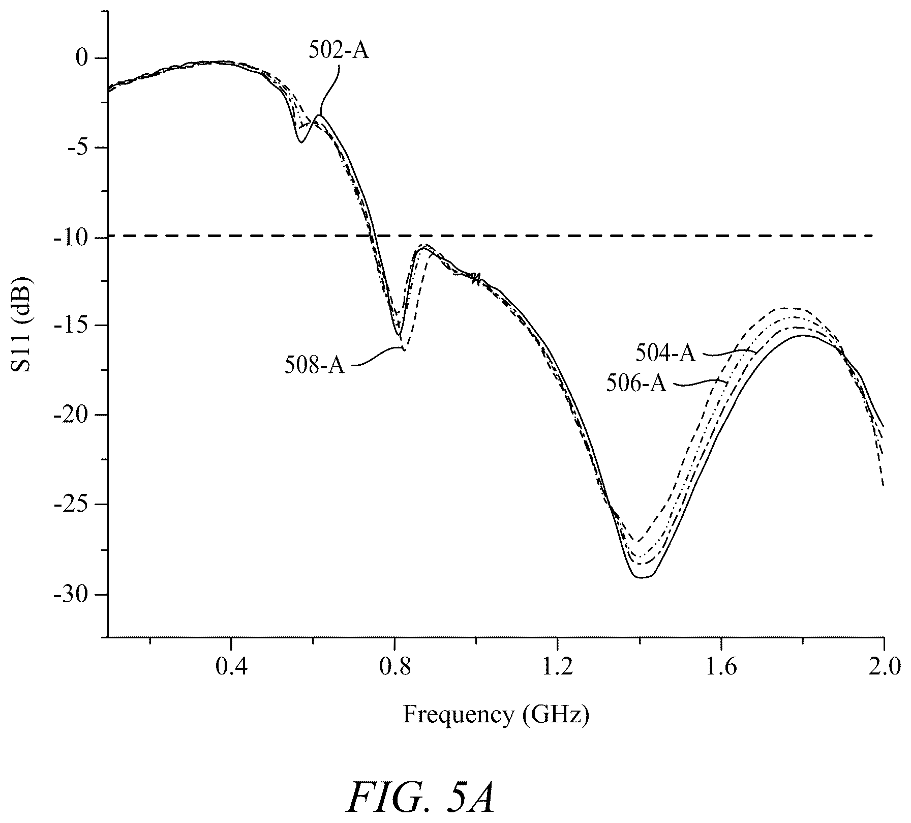 Patent US12614855 Figure 9 – Single elliptical loaded strip antipodal Vivaldi antenna (SELS-AVA)
