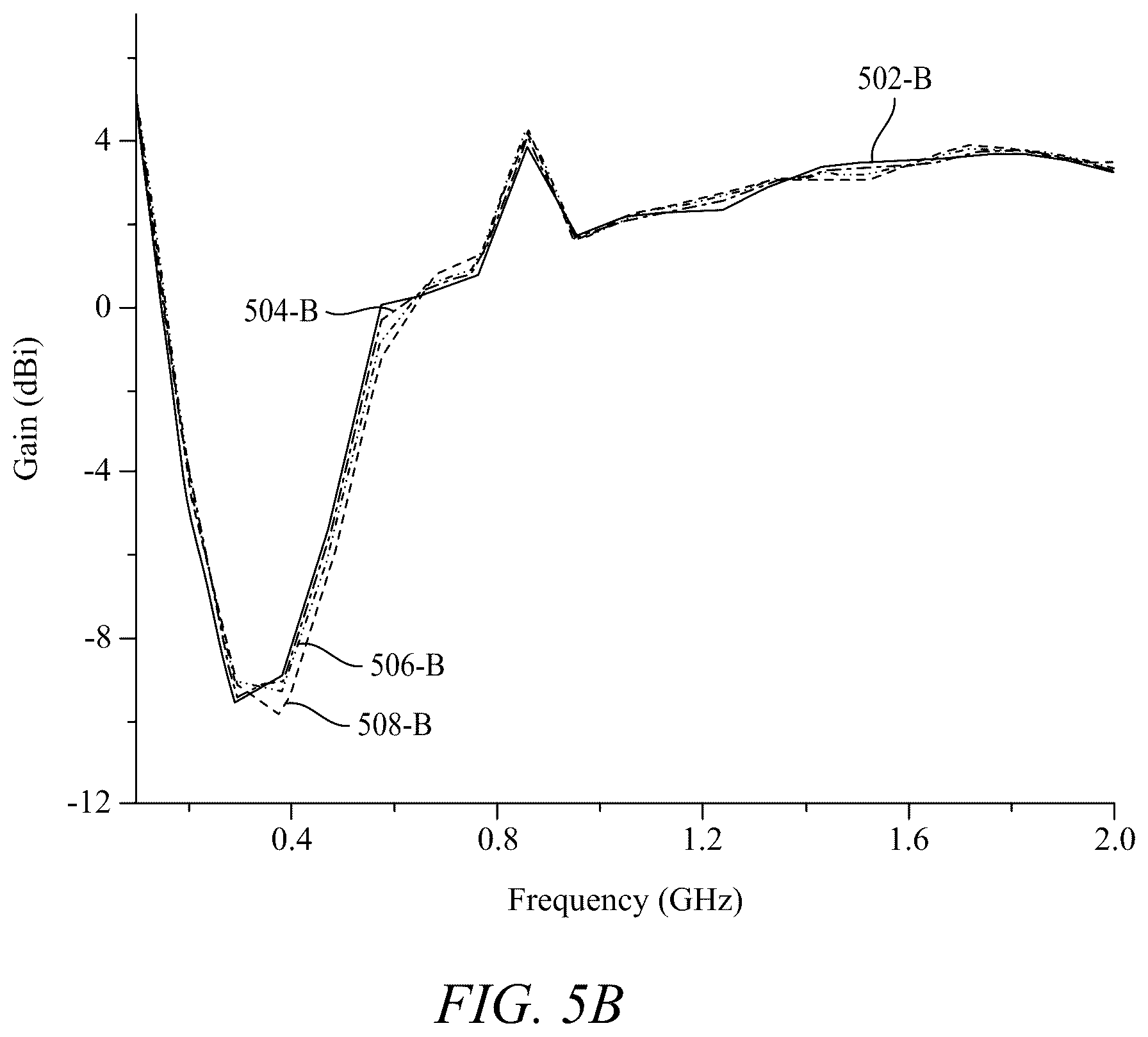 Patent US12614855 Figure 10 – Single elliptical loaded strip antipodal Vivaldi antenna (SELS-AVA)