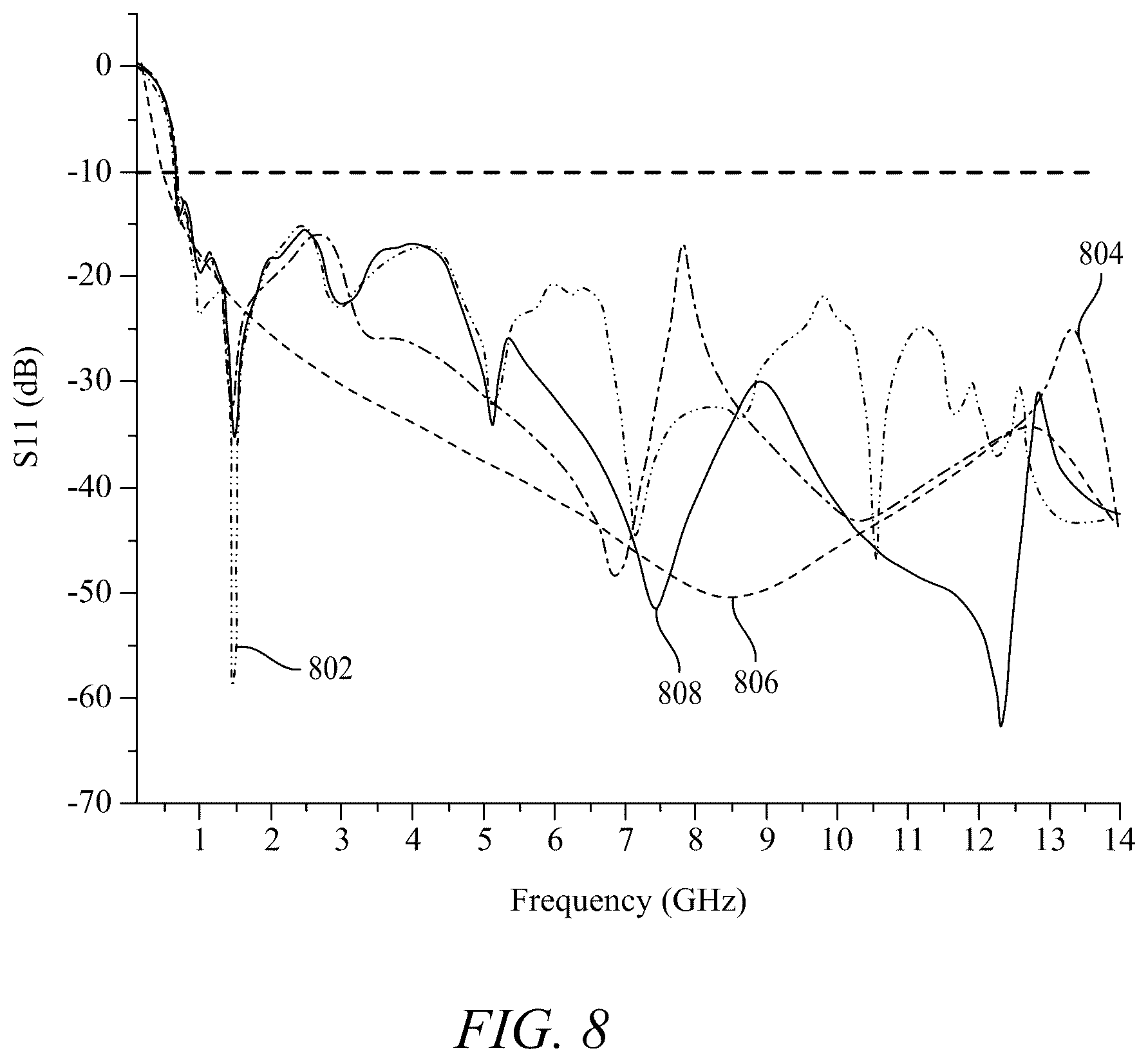 Patent US12614855 Figure 13 – Single elliptical loaded strip antipodal Vivaldi antenna (SELS-AVA)
