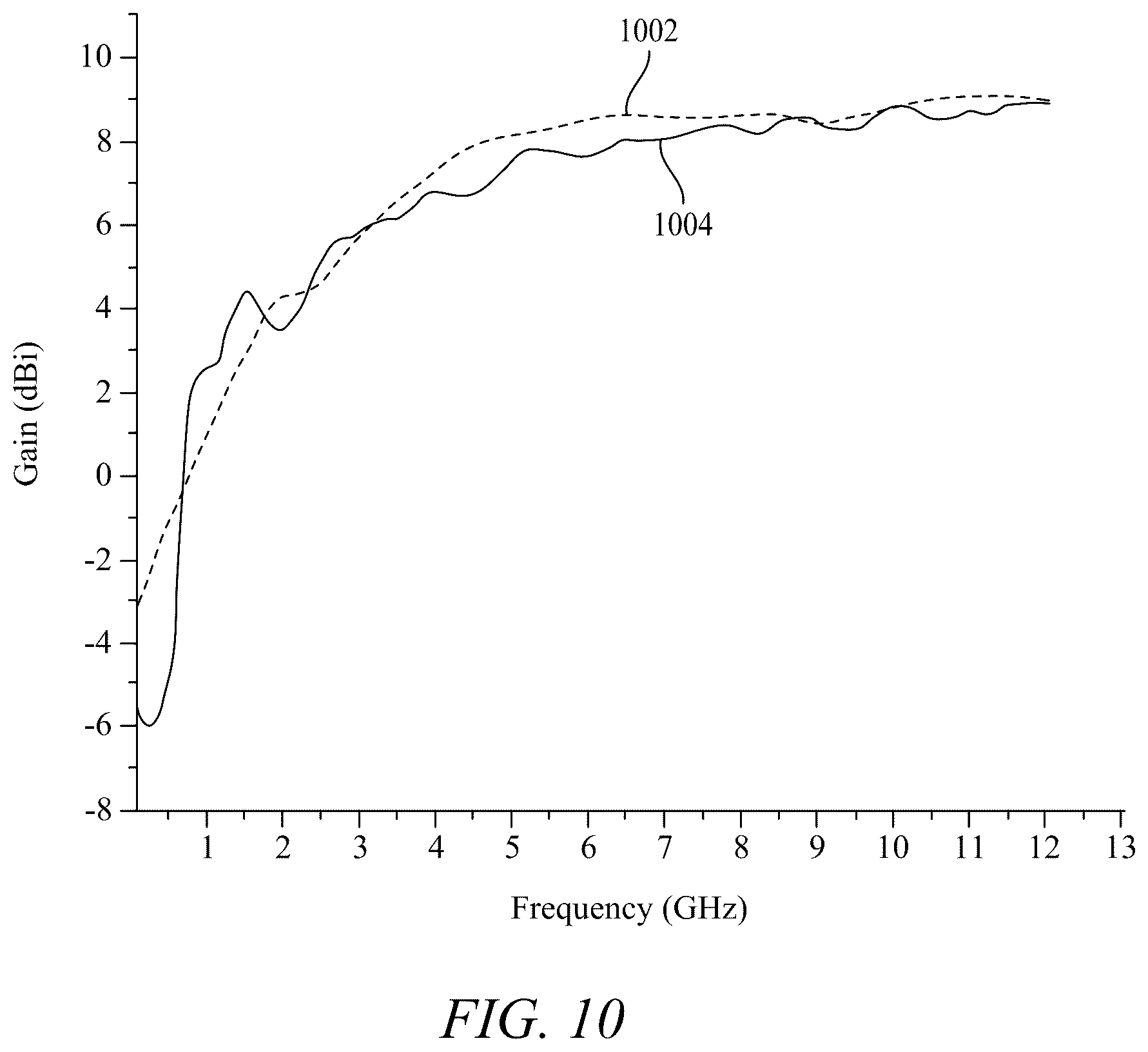 Patent US12614855 Figure 15 – Single elliptical loaded strip antipodal Vivaldi antenna (SELS-AVA)