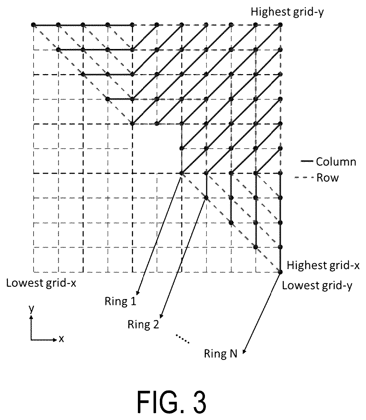 Patent US12614856 Figure 3 – Electrical addressing for a metamaterial radio-frequency (RF) antenna