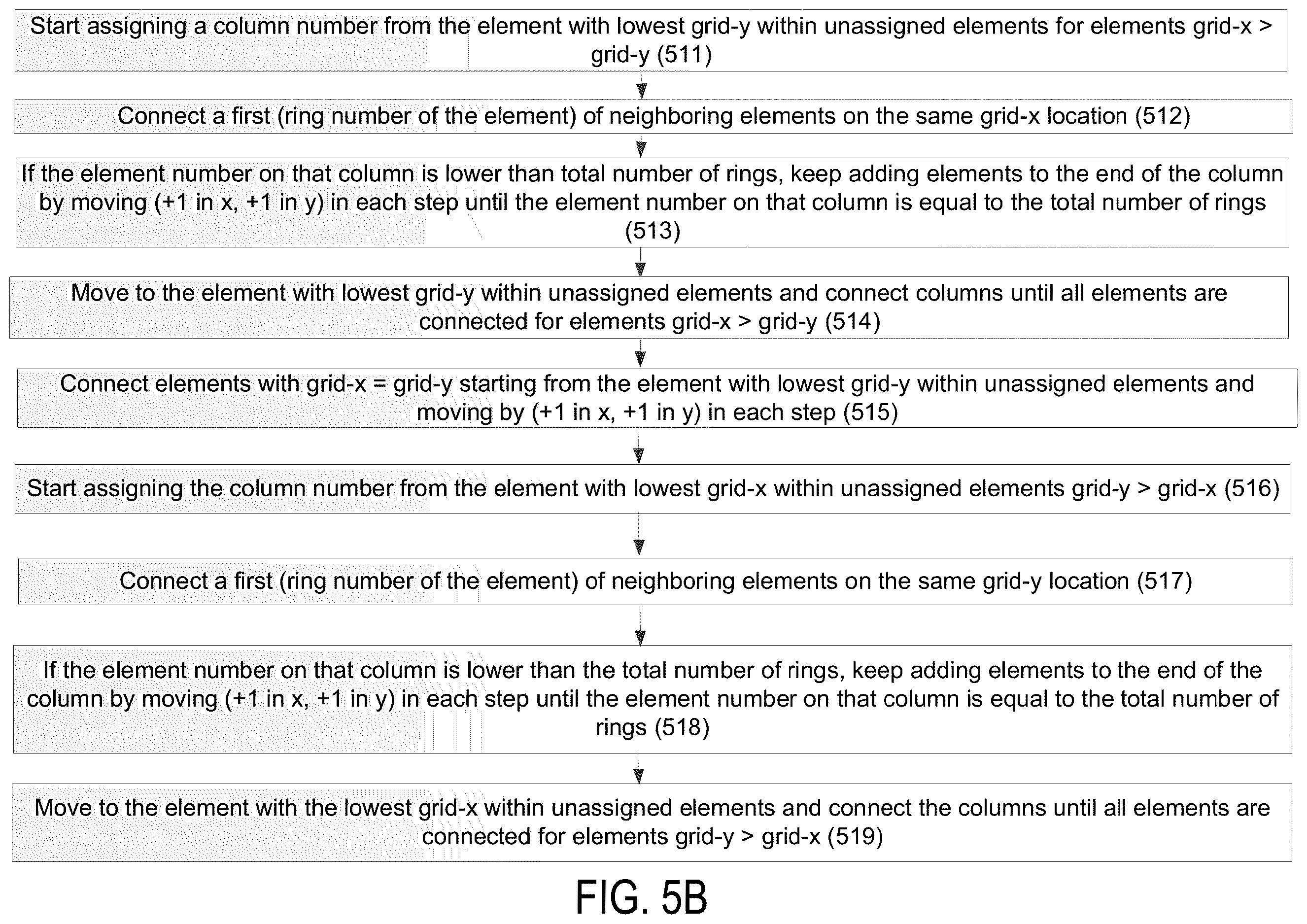 Patent US12614856 Figure 7 – Electrical addressing for a metamaterial radio-frequency (RF) antenna