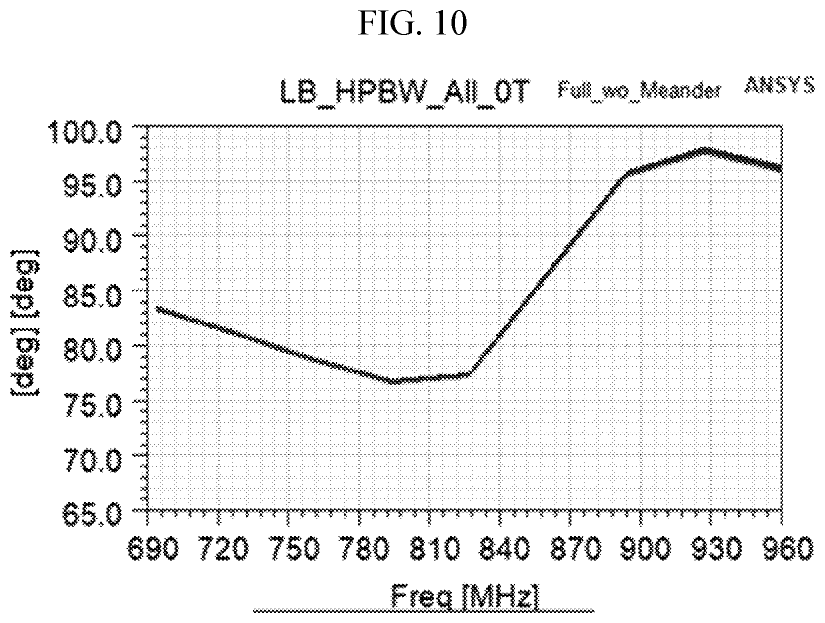 Patent US12614857 Figure 10 – Multiband base station antenna having improved beamwidth