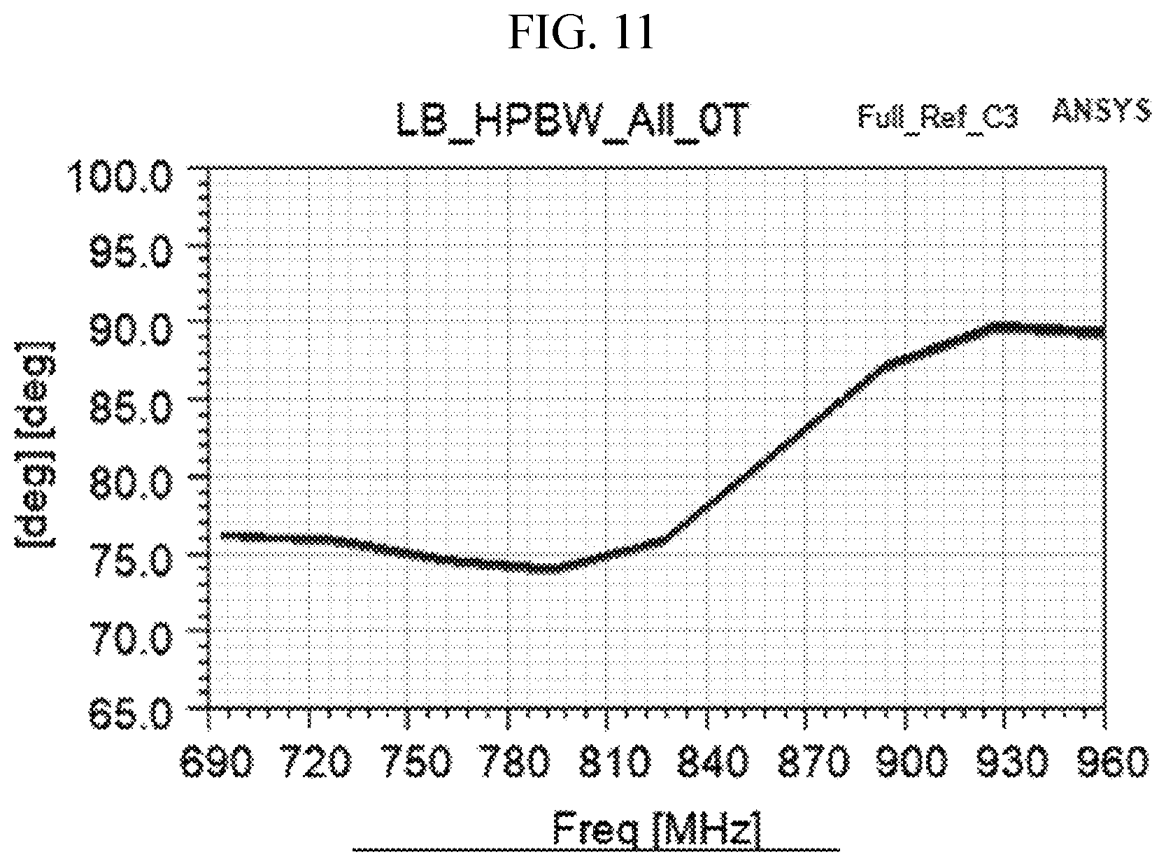 Patent US12614857 Figure 11 – Multiband base station antenna having improved beamwidth