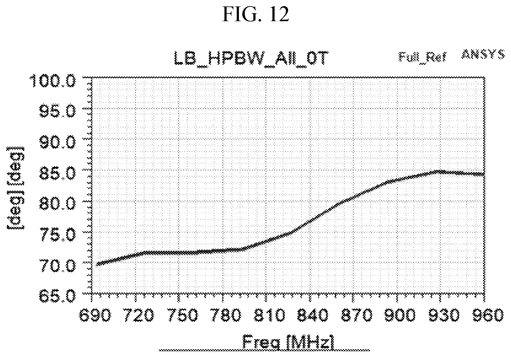 Patent US12614857 Figure 12 – Multiband base station antenna having improved beamwidth