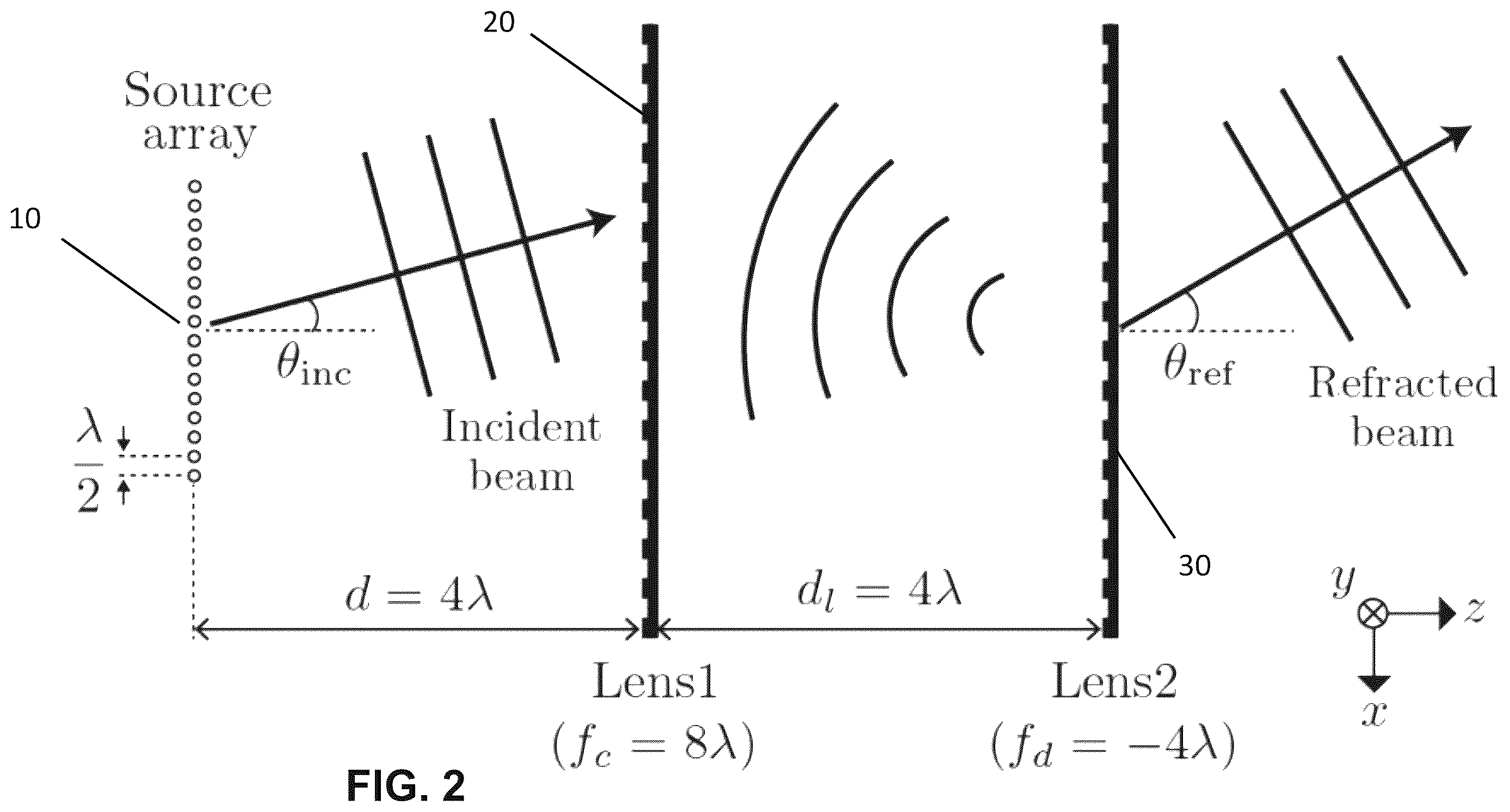 Patent US12614859 Figure 2 – Device for extending a scan range of a phased antenna array