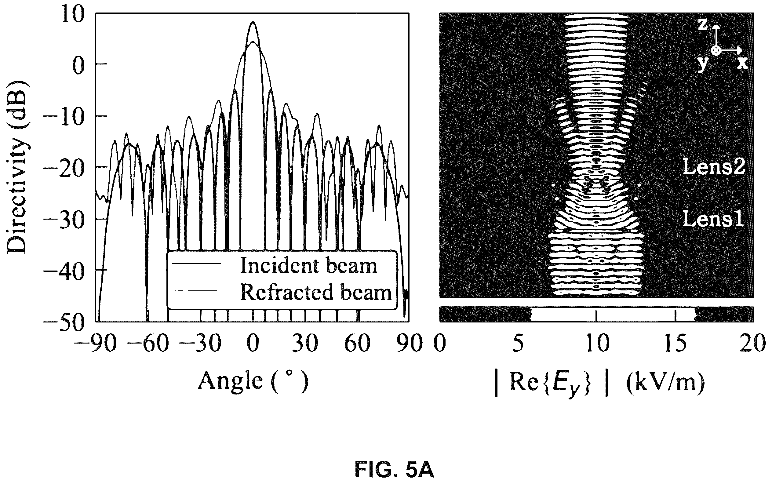 Patent US12614859 Figure 5 – Device for extending a scan range of a phased antenna array