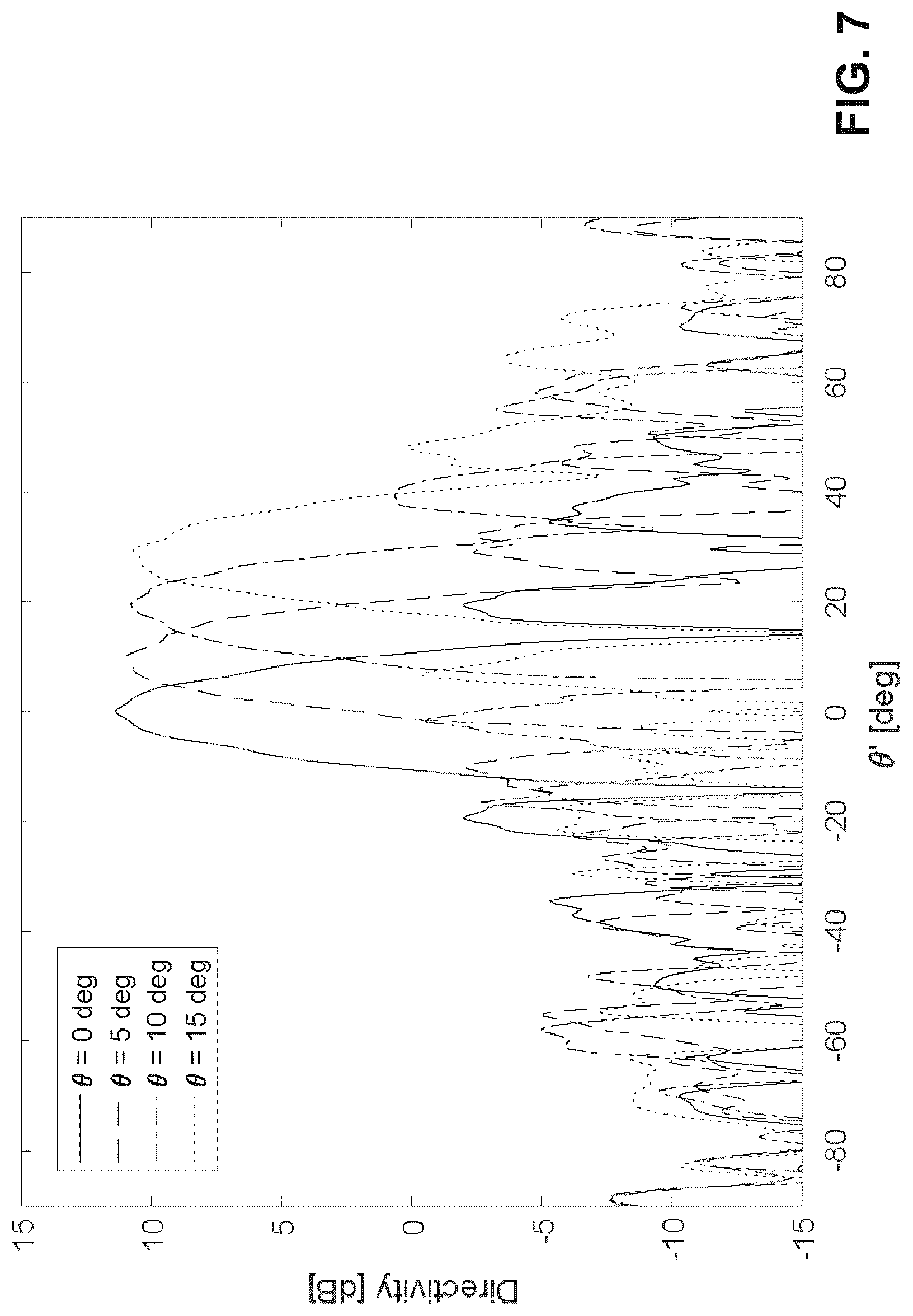 Patent US12614859 Figure 8 – Device for extending a scan range of a phased antenna array