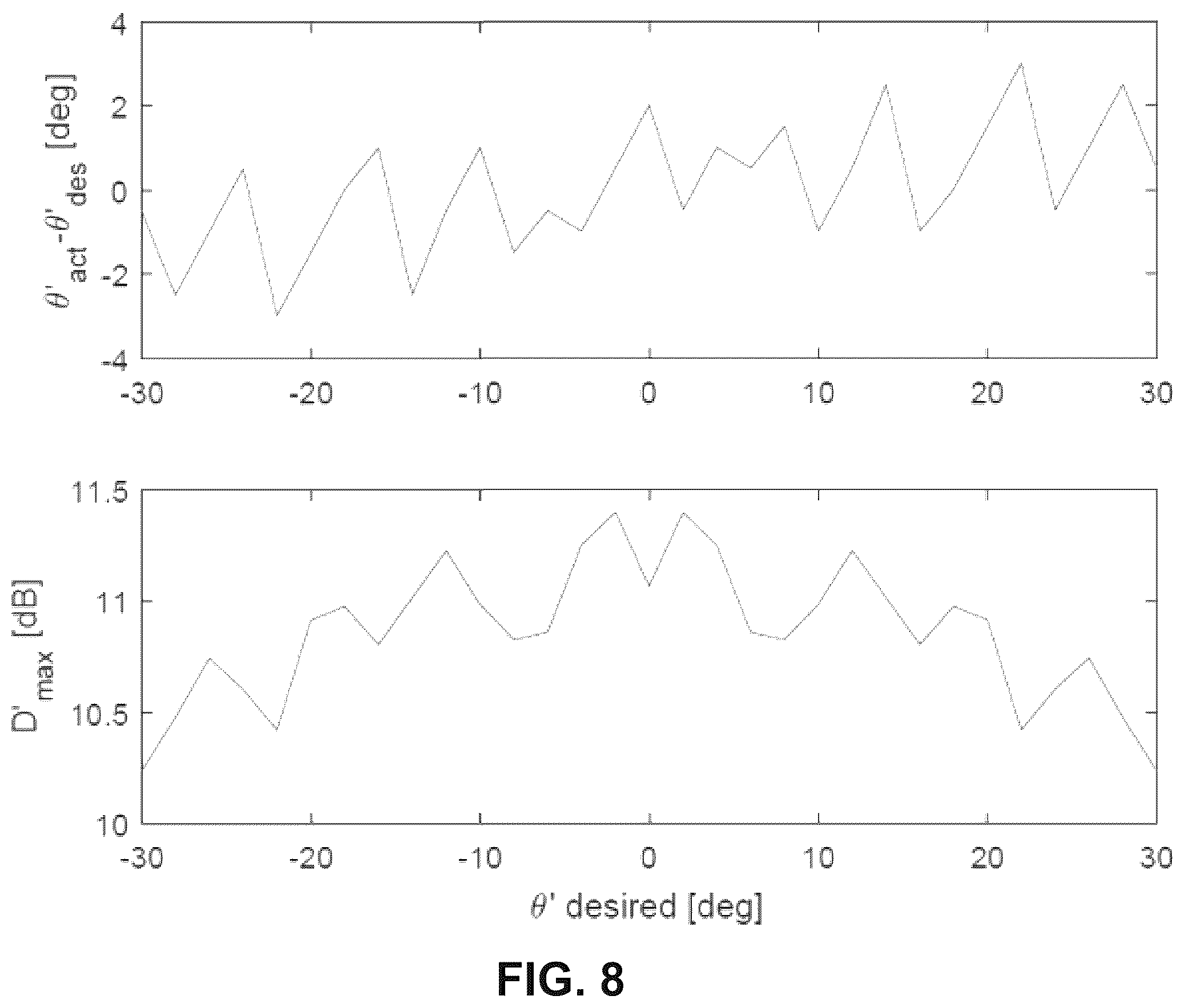 Patent US12614859 Figure 9 – Device for extending a scan range of a phased antenna array
