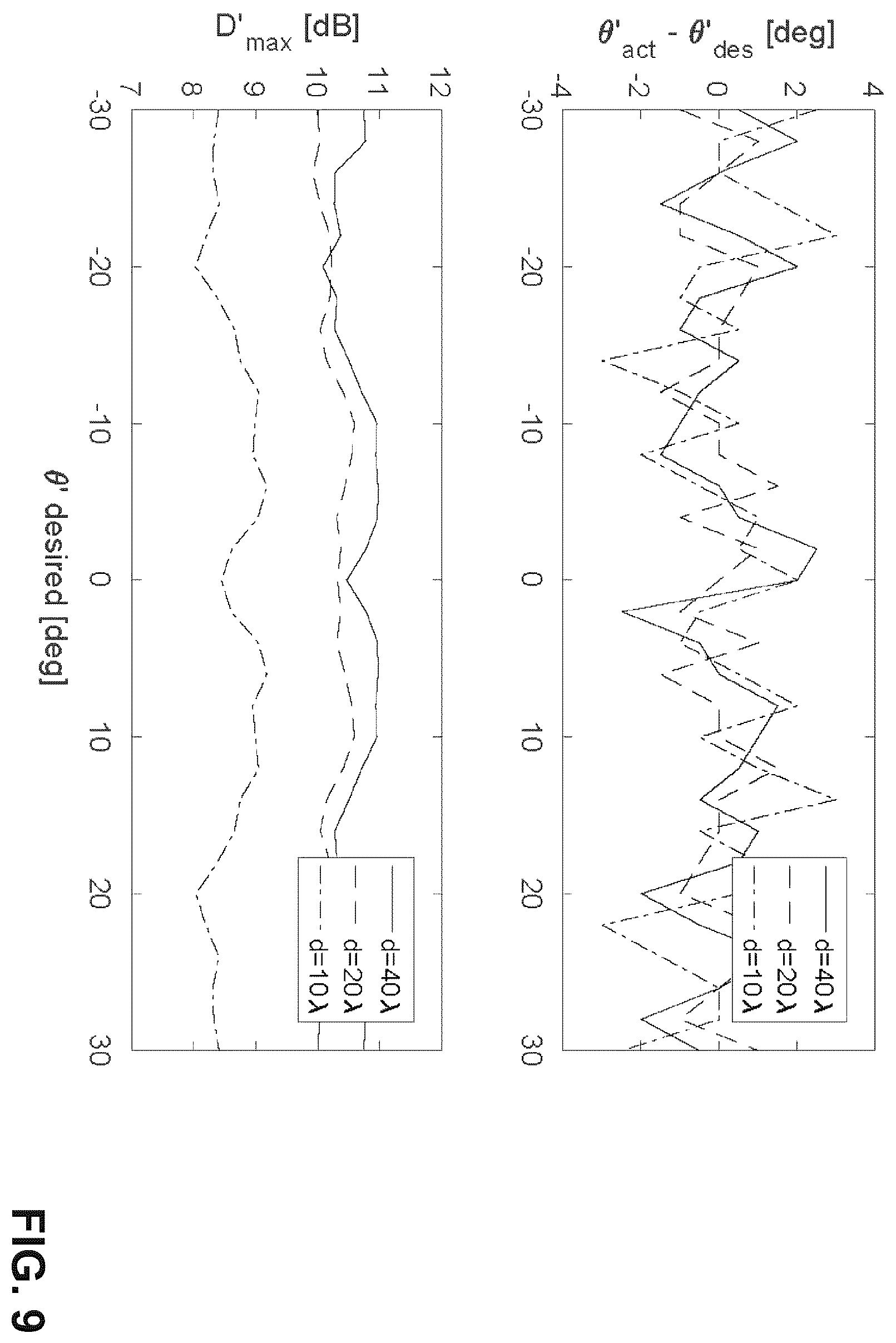 Patent US12614859 Figure 10 – Device for extending a scan range of a phased antenna array