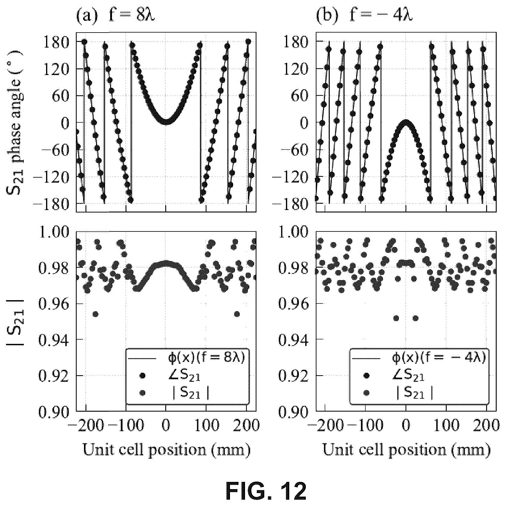 Patent US12614859 Figure 13 – Device for extending a scan range of a phased antenna array