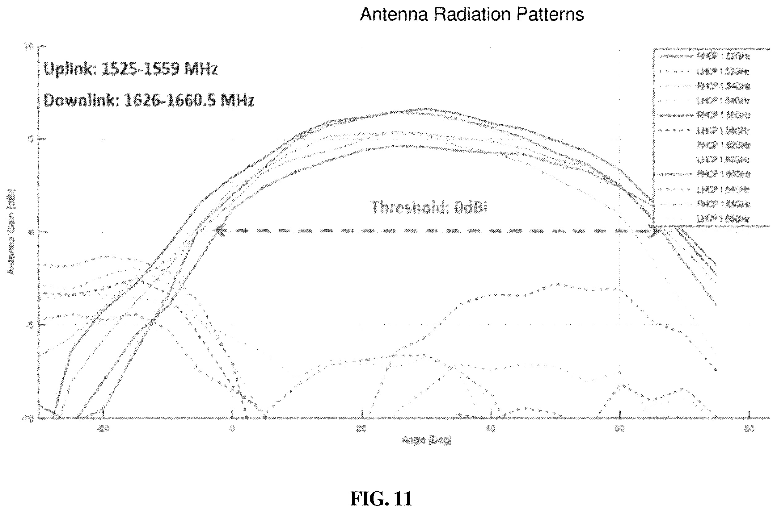 Patent US12614860 Figure 11 – Freight container side-mounted antenna