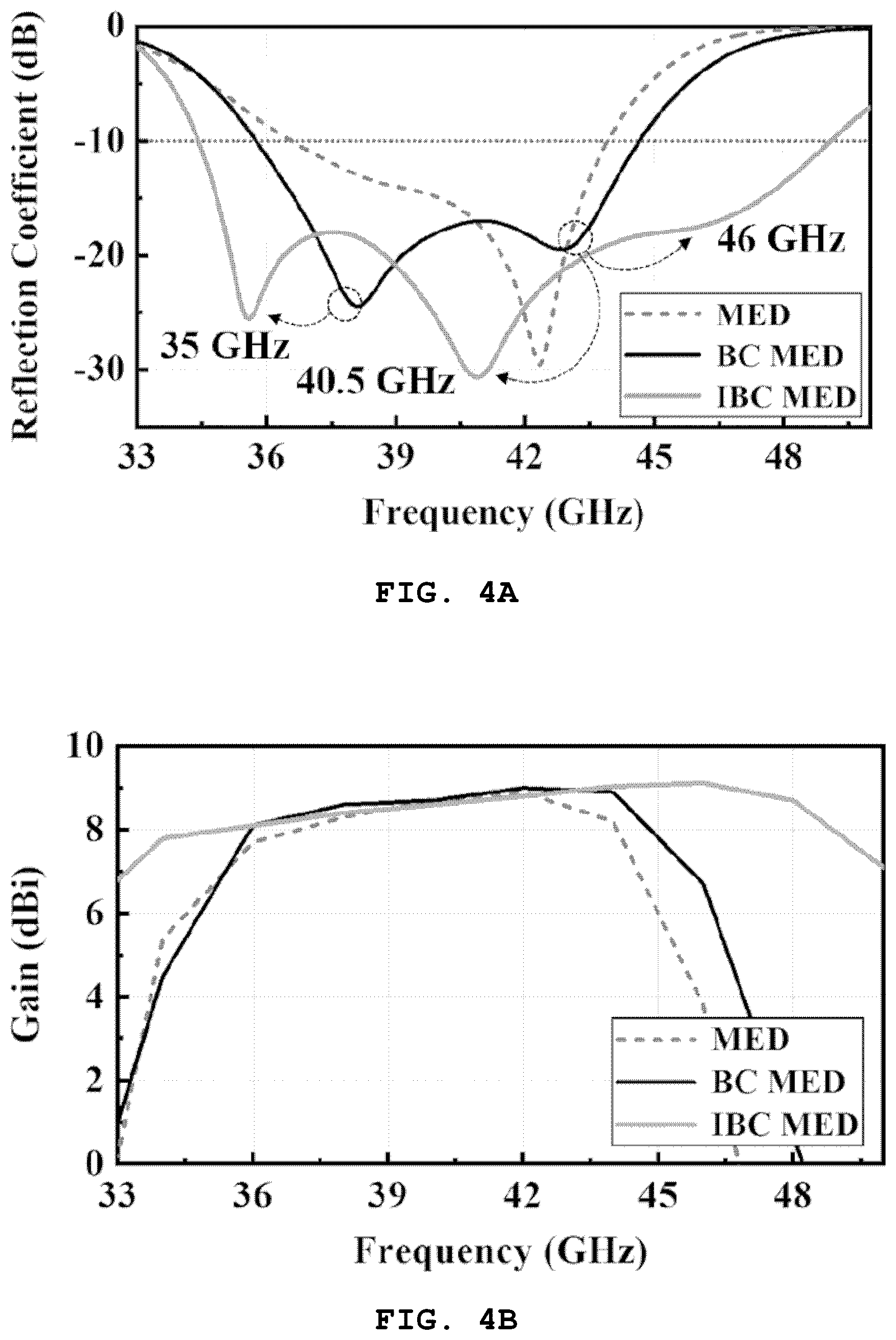 Patent US12614861 Figure 5 – Structure of magneto-electric dipole array antenna with inclined bridge structure