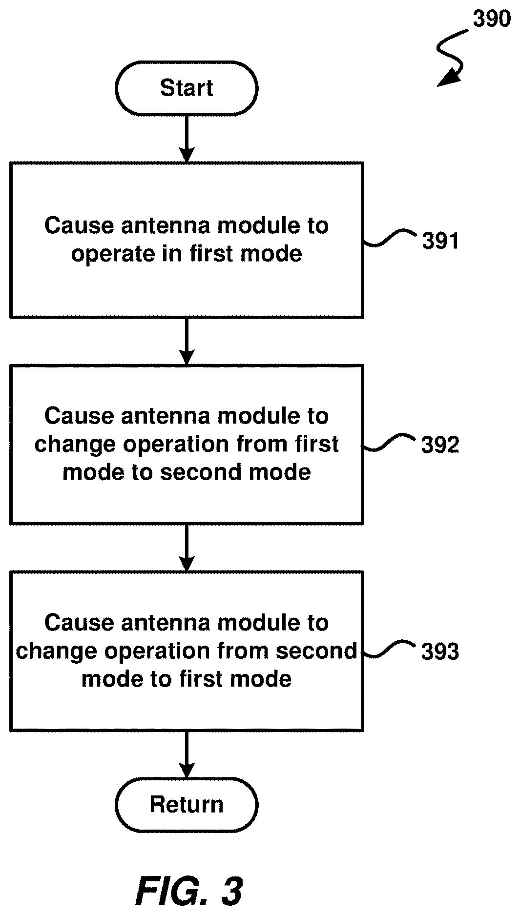 Patent US12614862 Figure 3 – Hybrid antenna array