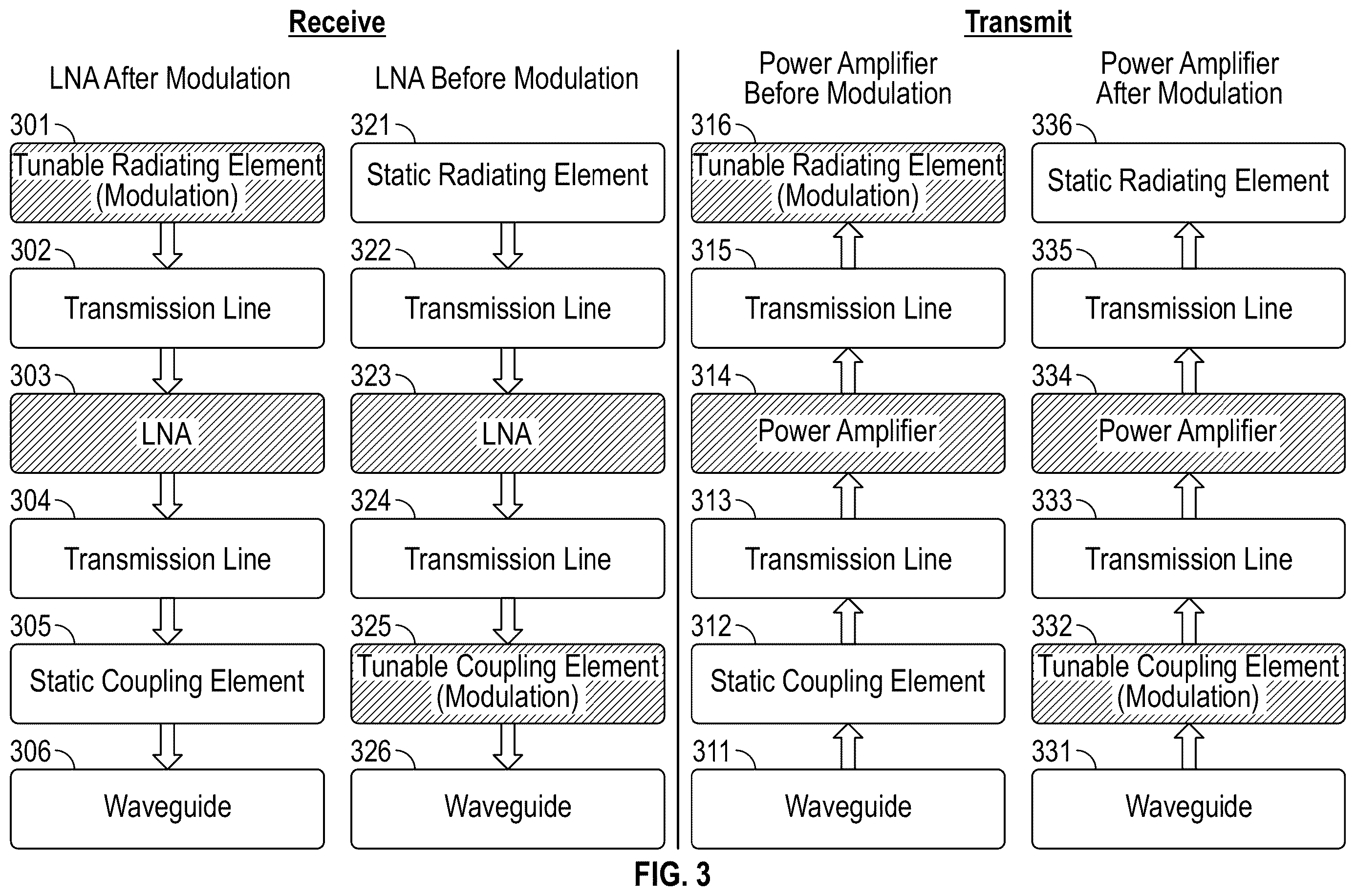 Patent US12614864 Figure 3 – Active metasurface architectures