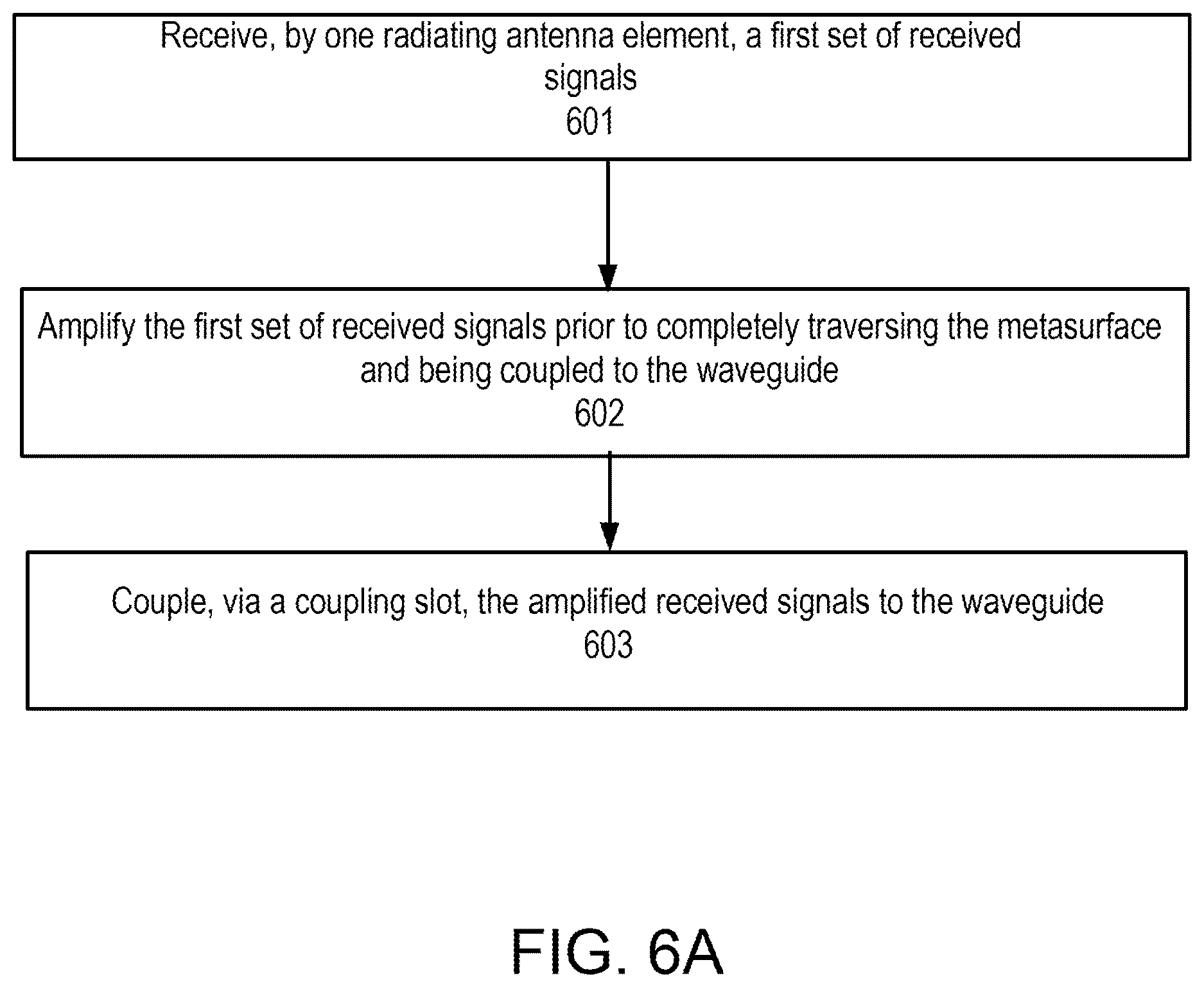 Patent US12614864 Figure 6 – Active metasurface architectures