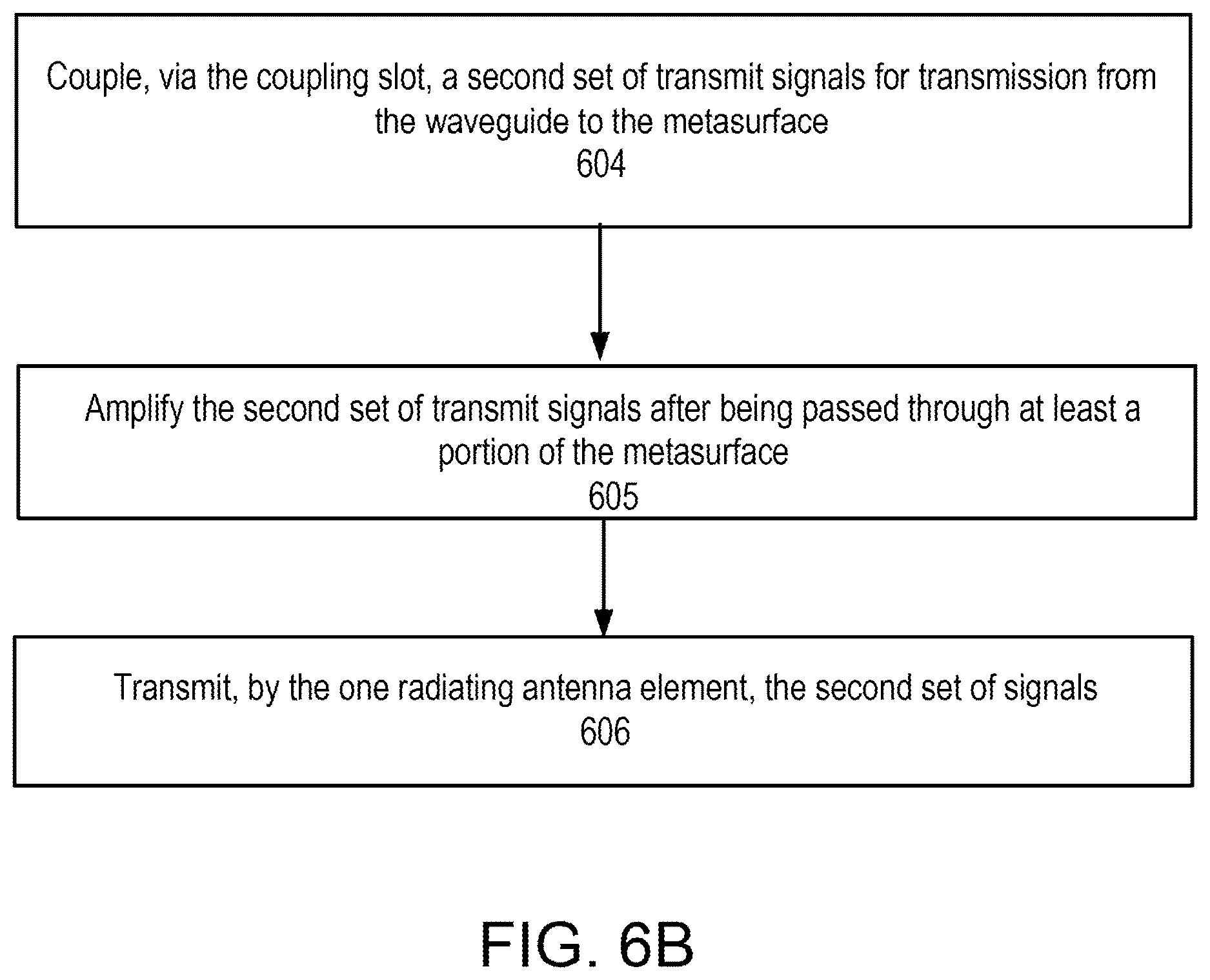 Patent US12614864 Figure 7 – Active metasurface architectures