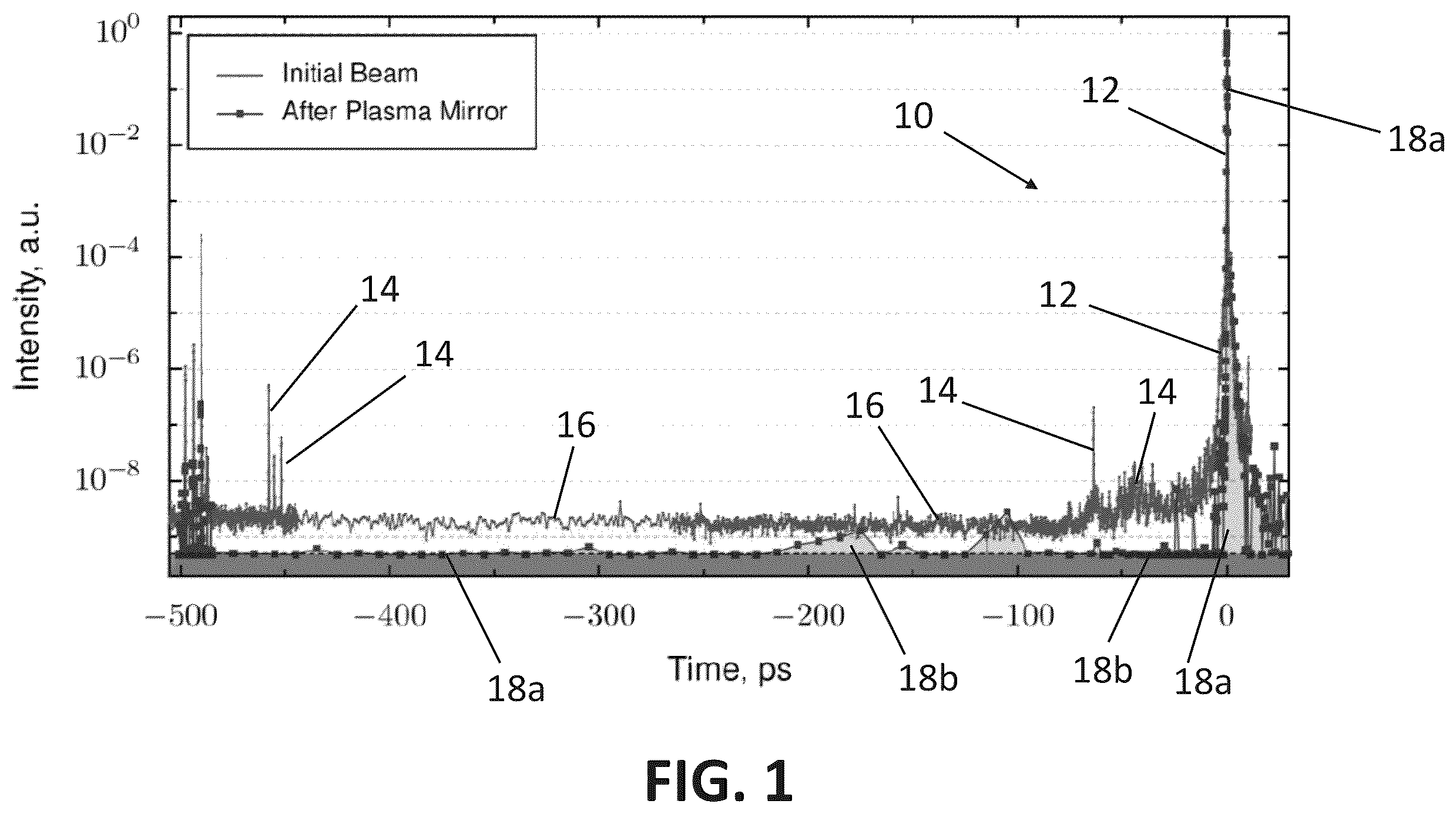 Patent US12614887 Figure 1 – Temporal contrast improvement for short pulse lasers via ionization gratings