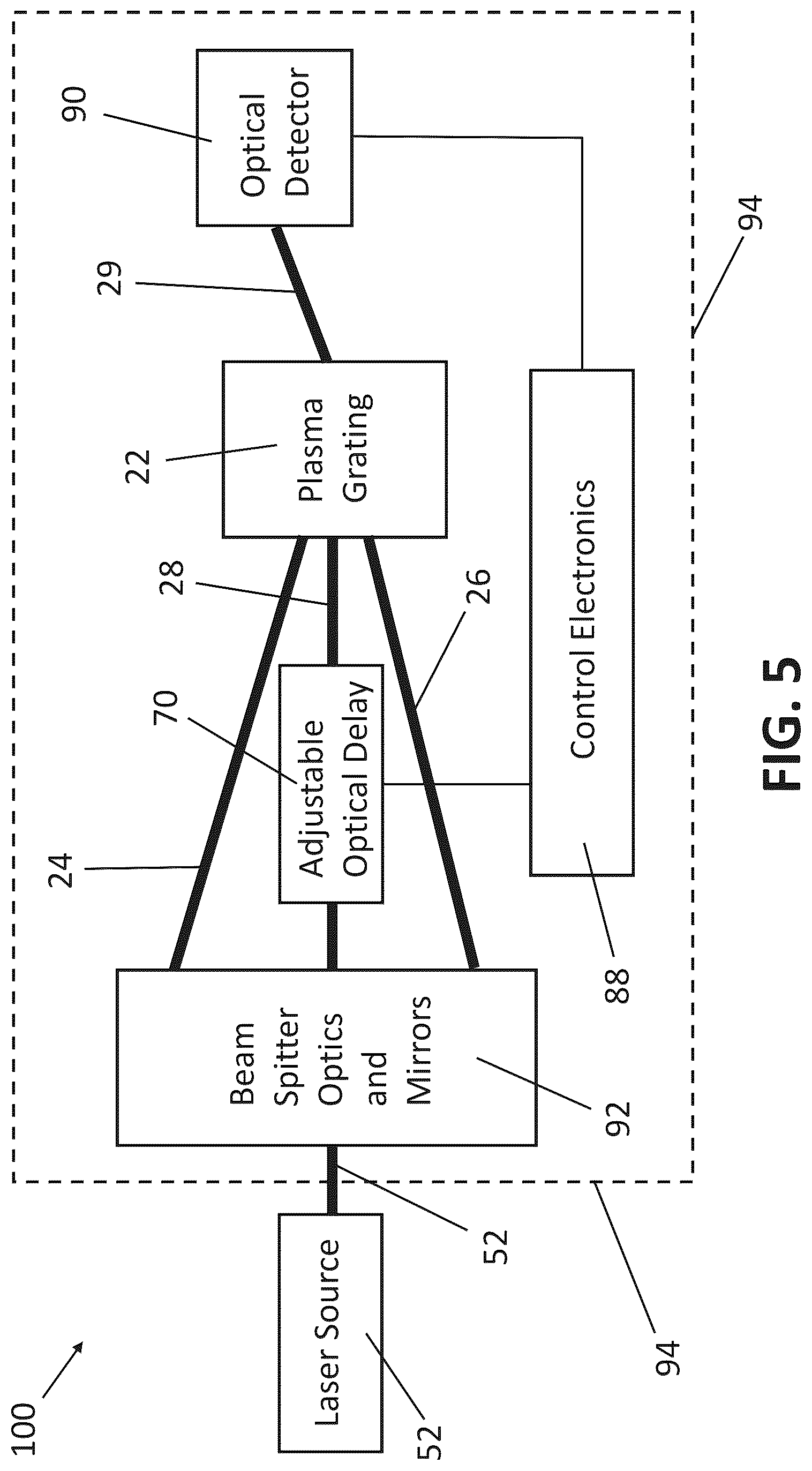 Patent US12614887 Figure 5 – Temporal contrast improvement for short pulse lasers via ionization gratings