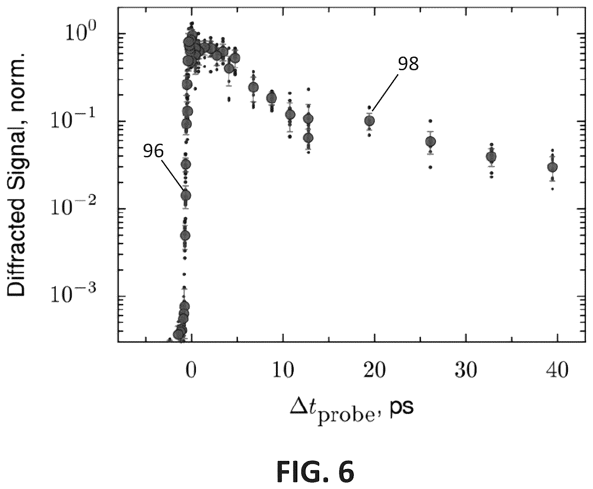 Patent US12614887 Figure 6 – Temporal contrast improvement for short pulse lasers via ionization gratings