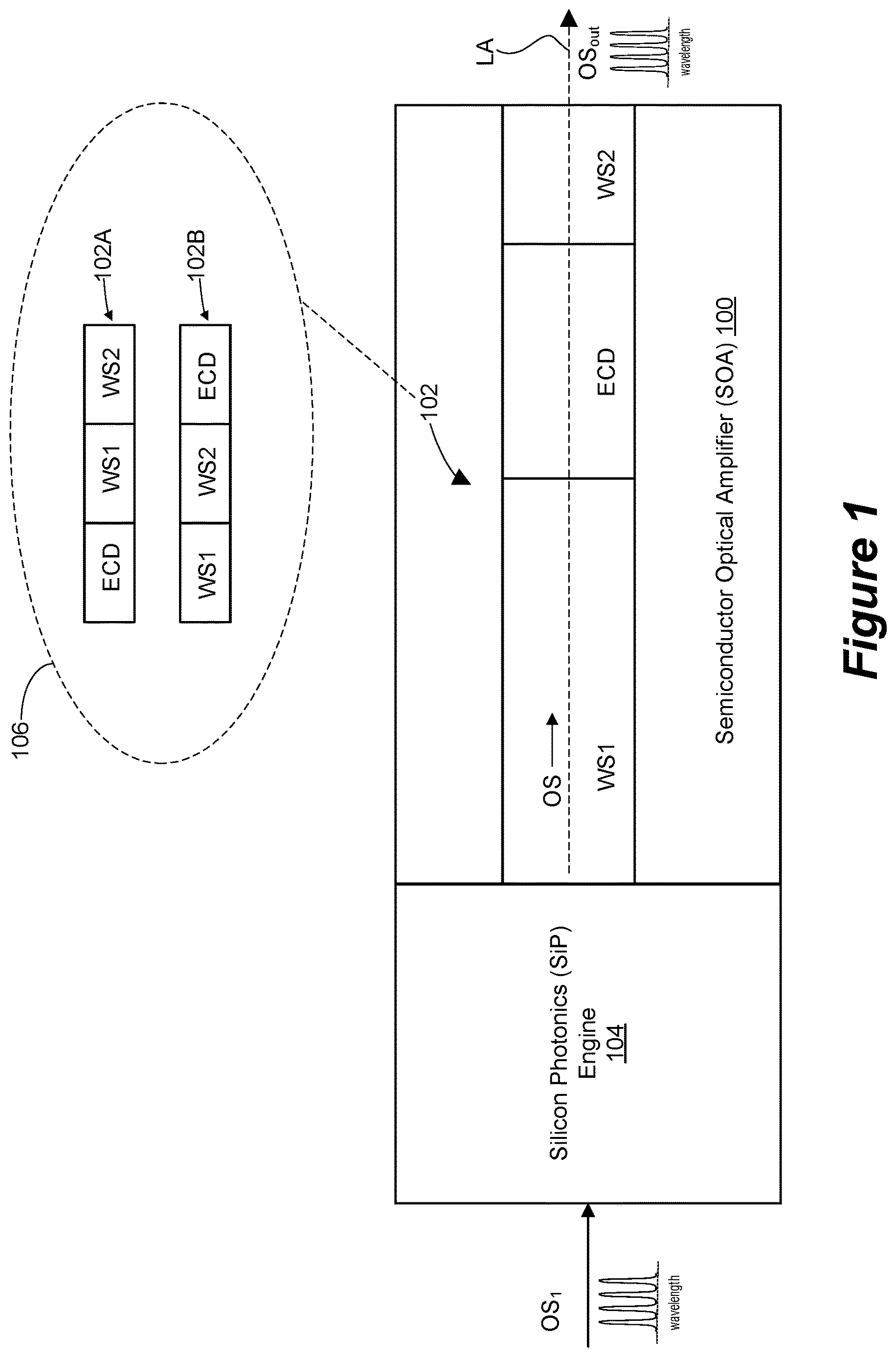Patent US12614890 Figure 1 – Semiconductor optical amplifier with enhanced chromatic dispersion