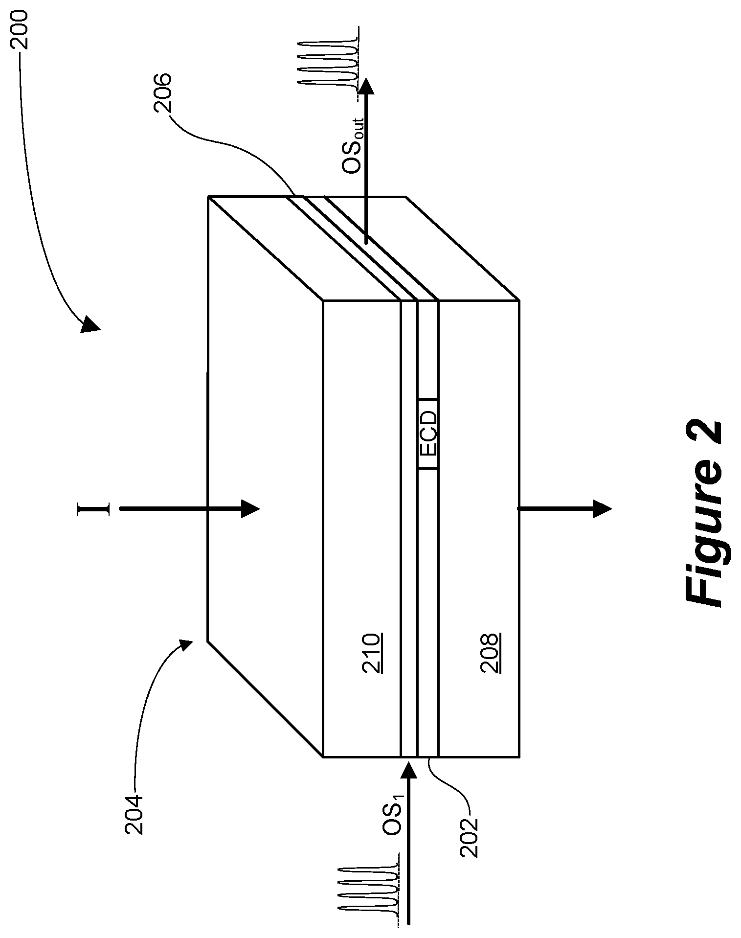 Patent US12614890 Figure 2 – Semiconductor optical amplifier with enhanced chromatic dispersion