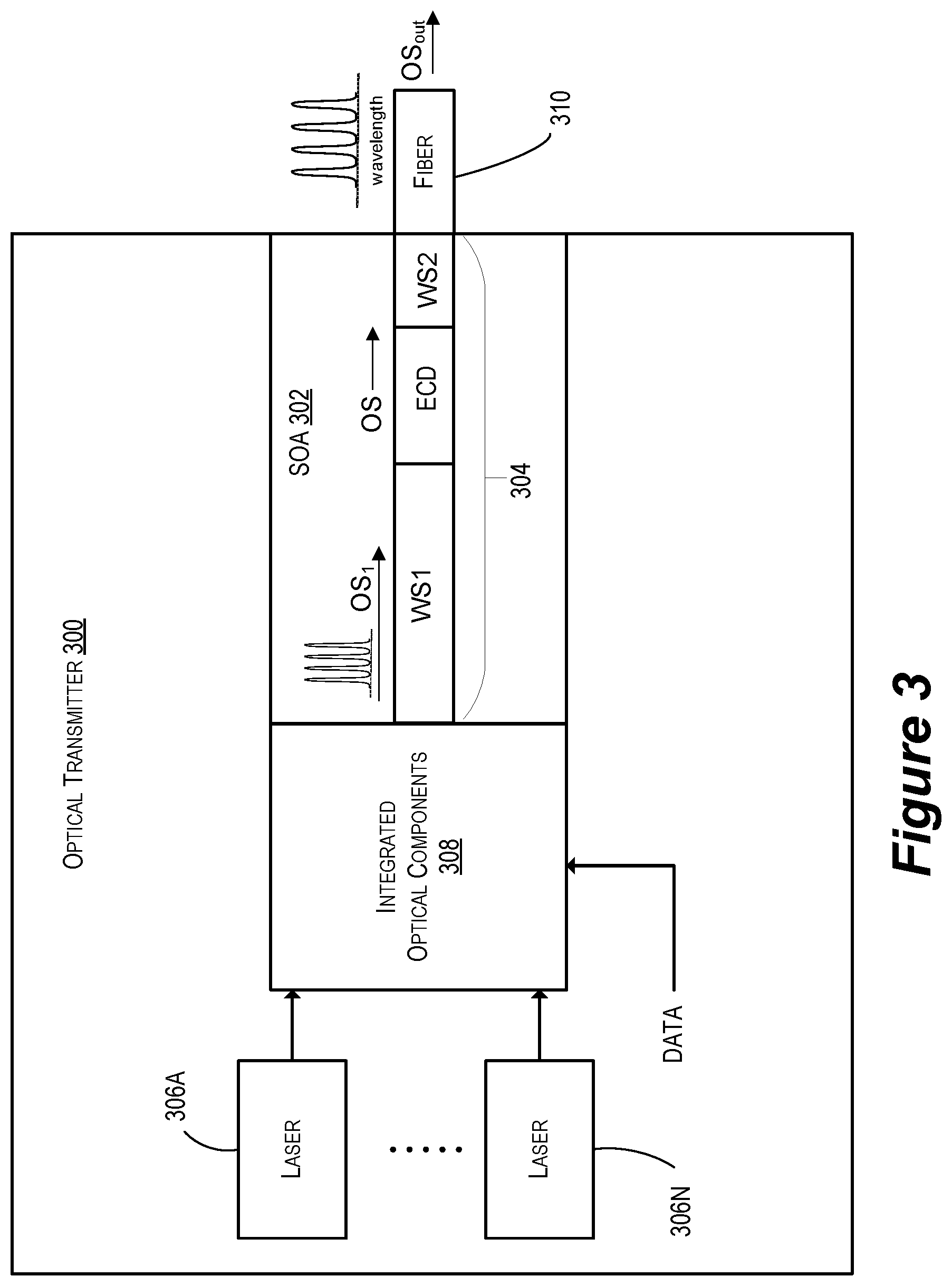 Patent US12614890 Figure 3 – Semiconductor optical amplifier with enhanced chromatic dispersion