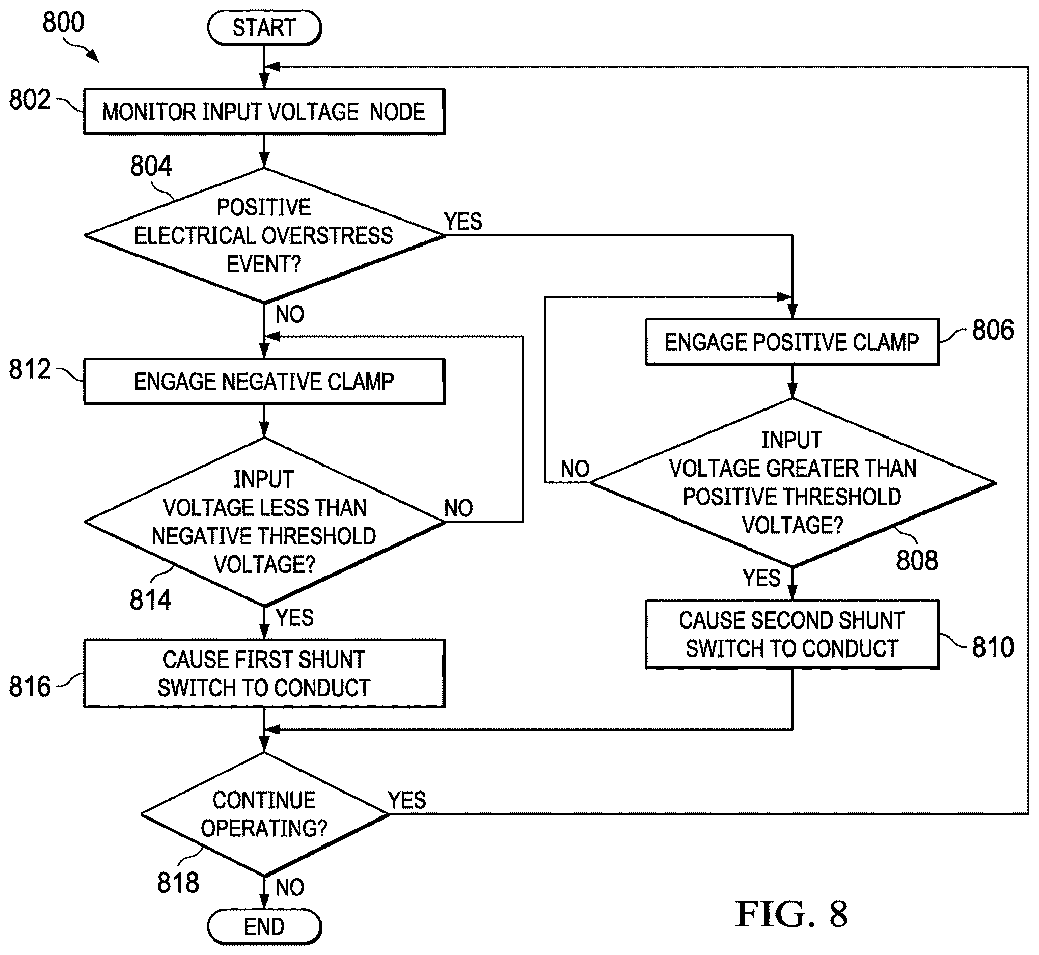 Patent US12614904 Figure 8 – Methods and apparatus to improve performance of power path protection devices