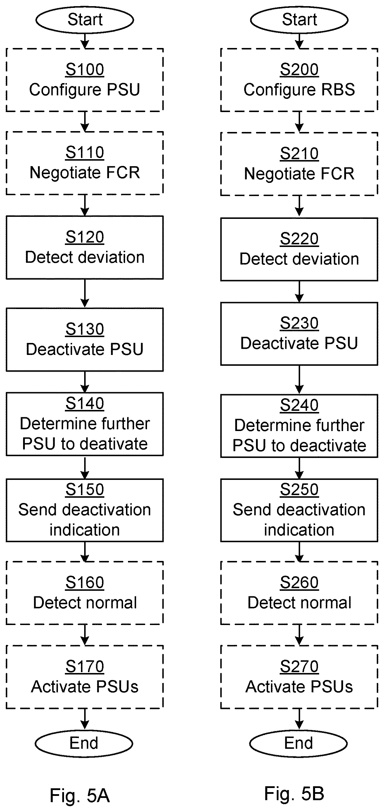 Patent US12614908 Figure 3 – Frequency balancing by power supply units