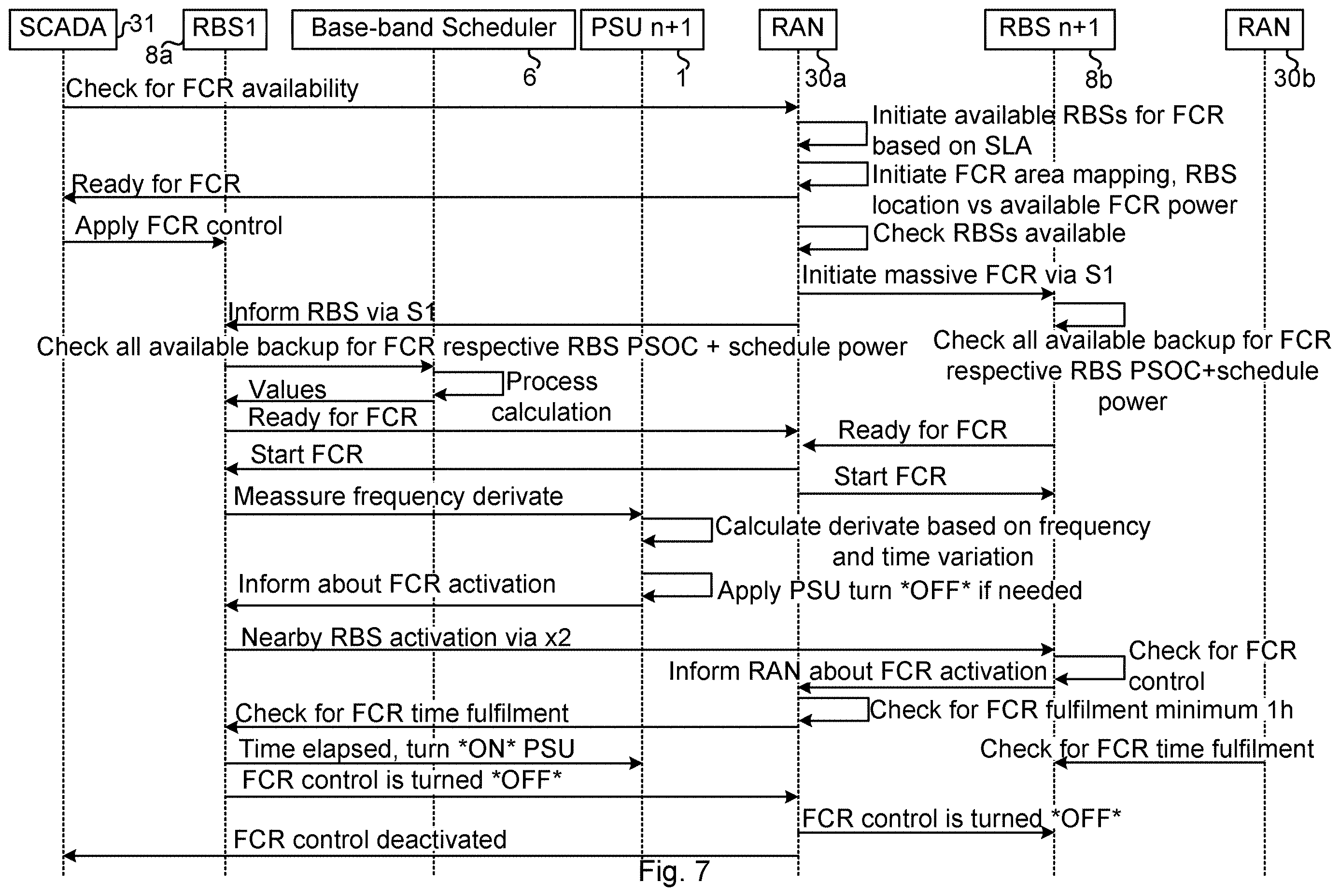 Patent US12614908 Figure 5 – Frequency balancing by power supply units