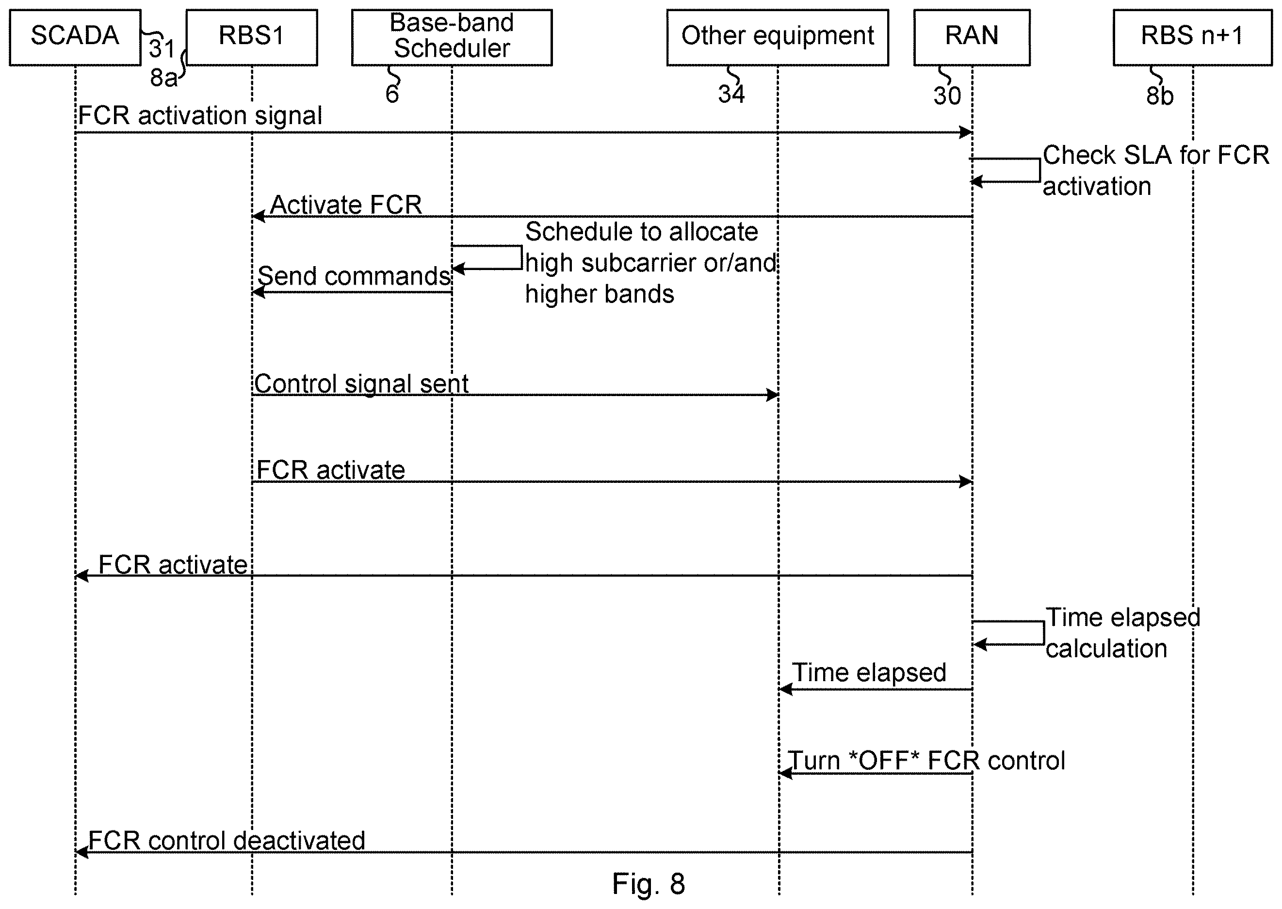 Patent US12614908 Figure 6 – Frequency balancing by power supply units
