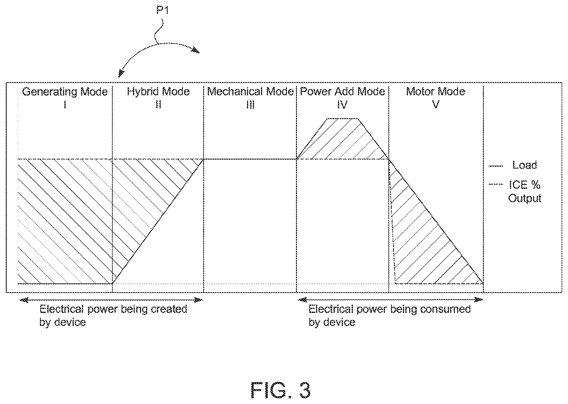 Patent US12614910 Figure 5 – Drilling rig power supply bus management