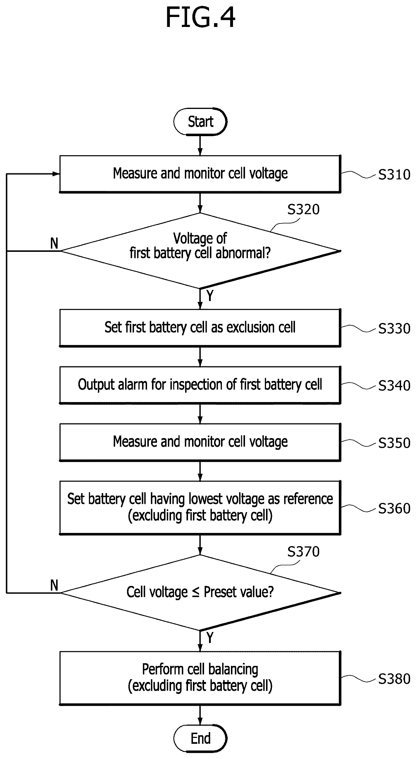 Patent US12614913 Figure 5 – Apparatus and method for controlling balance of battery