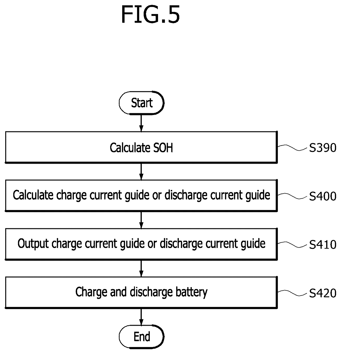 Patent US12614913 Figure 6 – Apparatus and method for controlling balance of battery