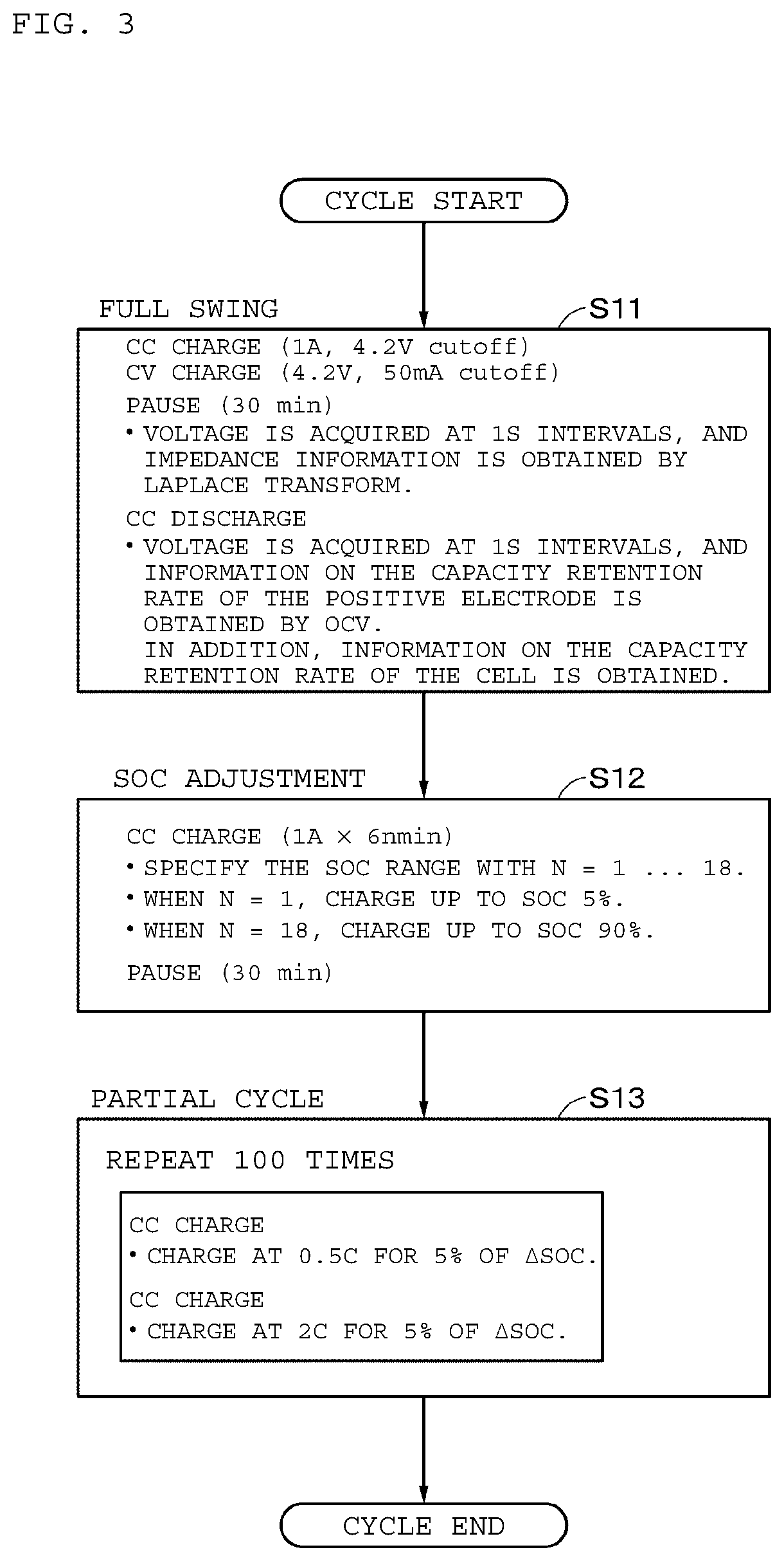 Patent US12614915 Figure 3 – Energy storage apparatus and charge/discharge control method