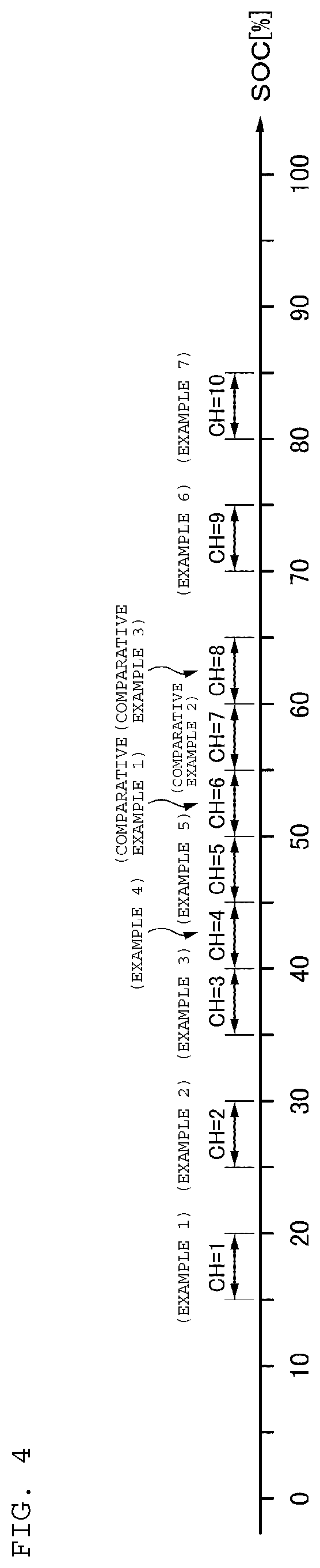 Patent US12614915 Figure 4 – Energy storage apparatus and charge/discharge control method