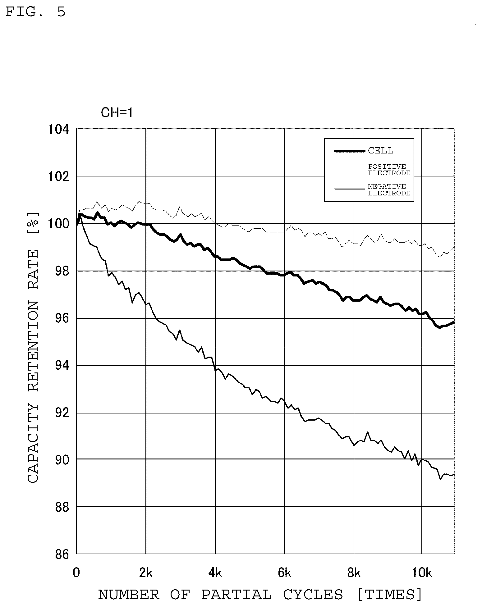 Patent US12614915 Figure 5 – Energy storage apparatus and charge/discharge control method