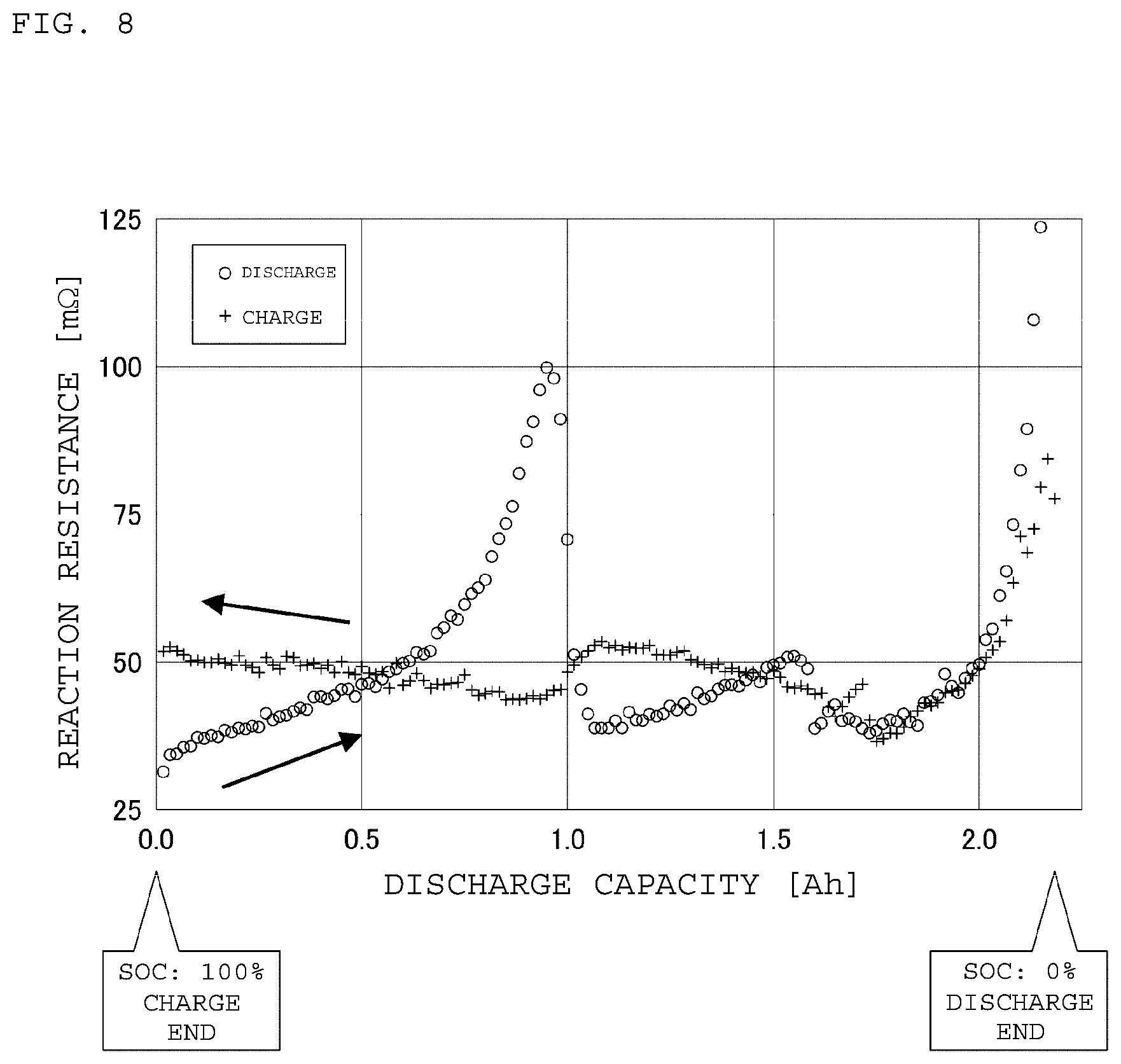 Patent US12614915 Figure 8 – Energy storage apparatus and charge/discharge control method