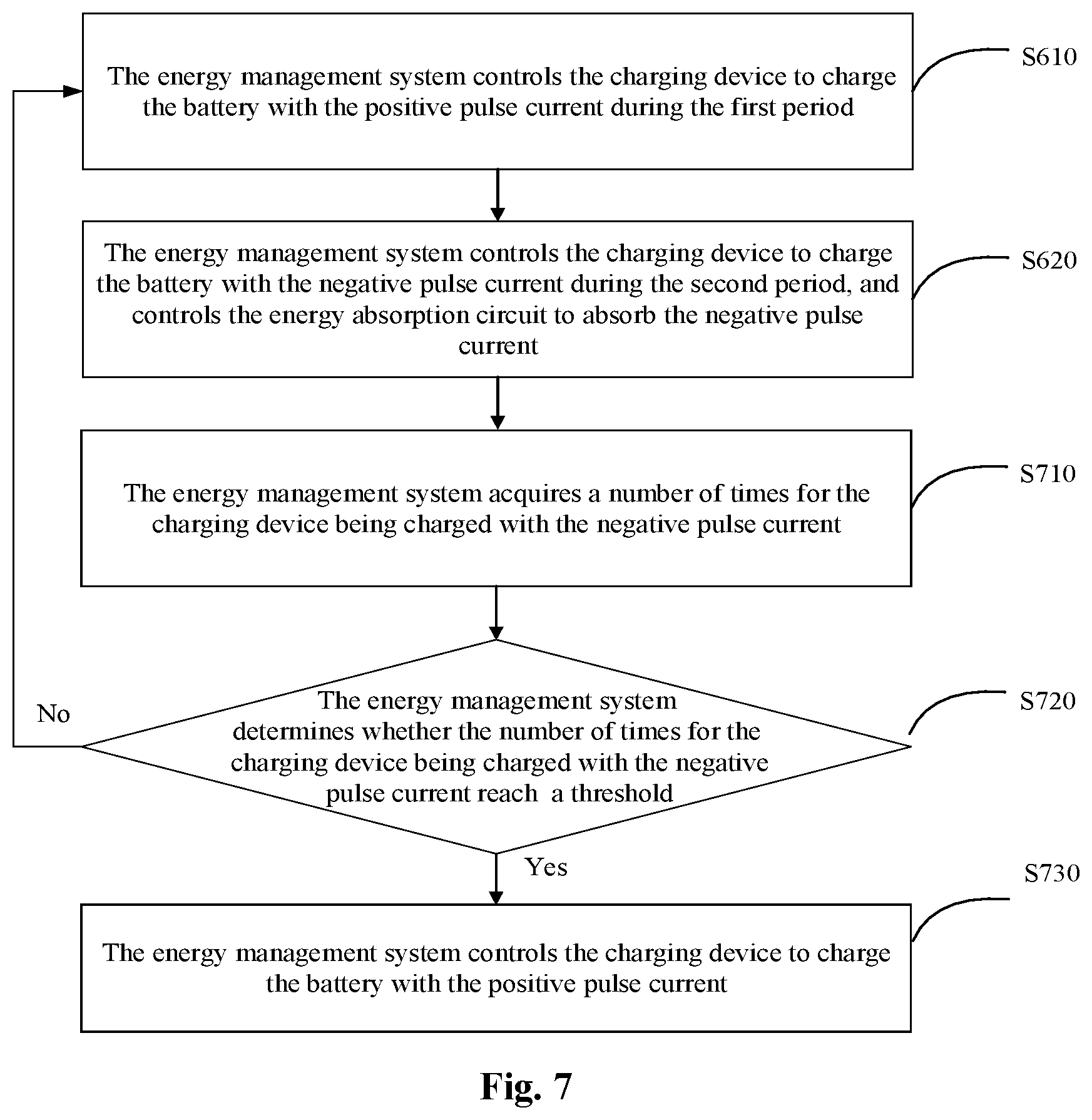 Patent US12614916 Figure 4 – Charging device, charging control method, energy management systemt and storage medium