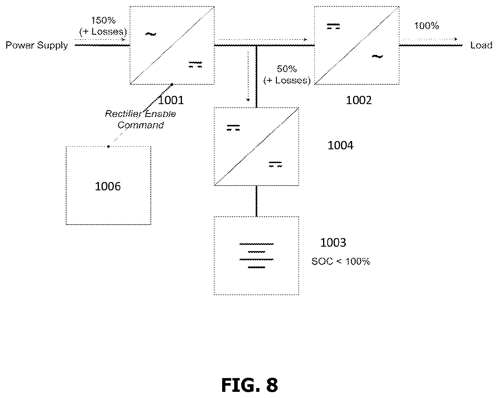 Patent US12614920 Figure 8 – UPS with peak-shaving and energy time shifting functions system