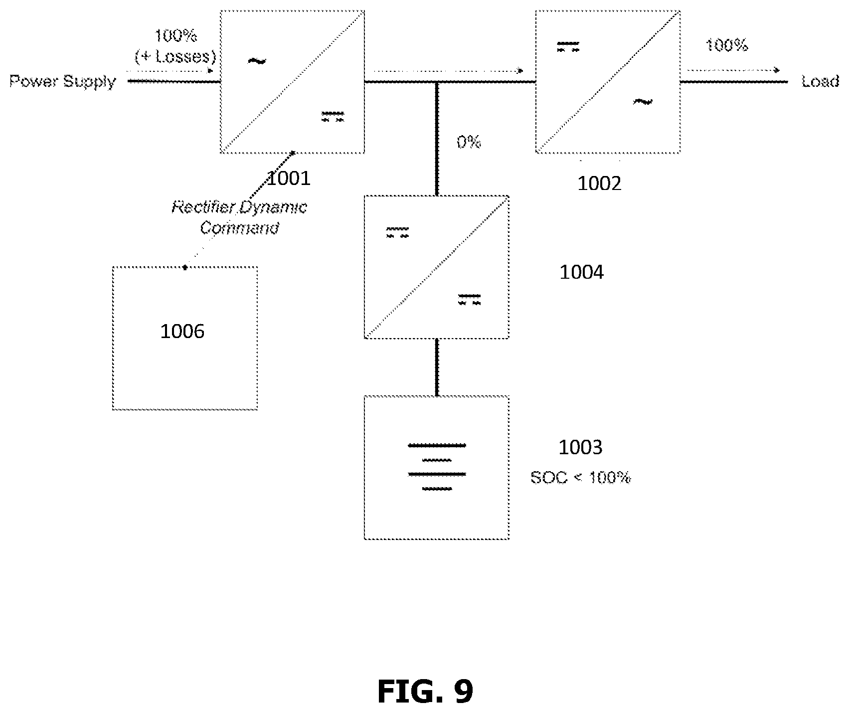 Patent US12614920 Figure 9 – UPS with peak-shaving and energy time shifting functions system