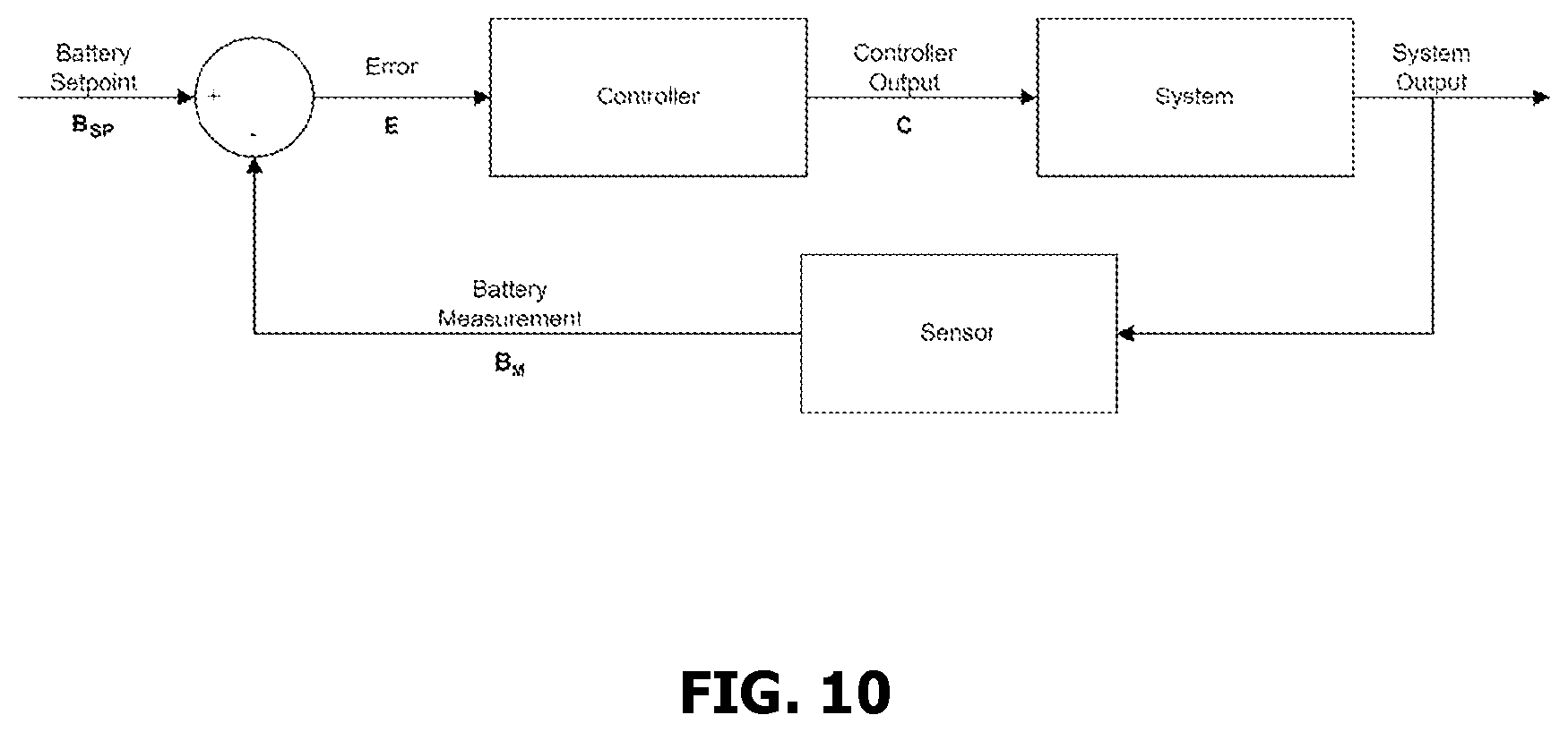Patent US12614920 Figure 10 – UPS with peak-shaving and energy time shifting functions system