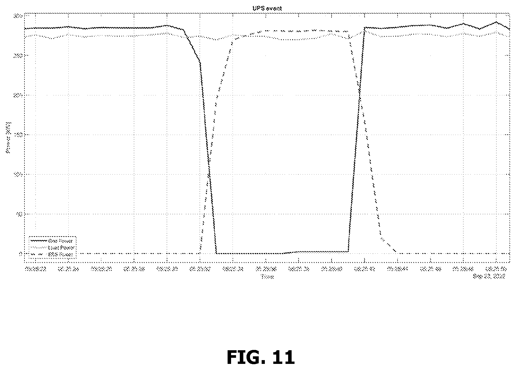 Patent US12614920 Figure 11 – UPS with peak-shaving and energy time shifting functions system
