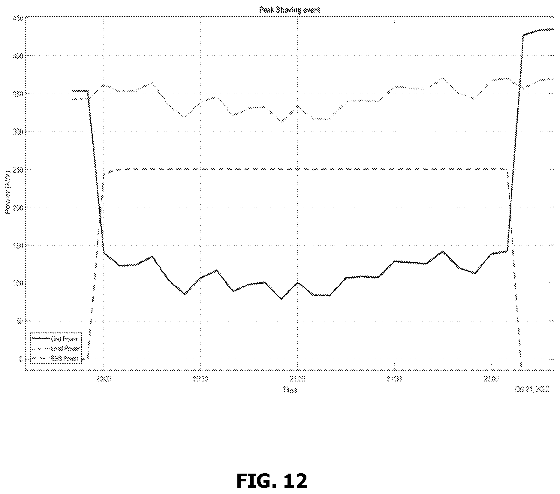 Patent US12614920 Figure 12 – UPS with peak-shaving and energy time shifting functions system