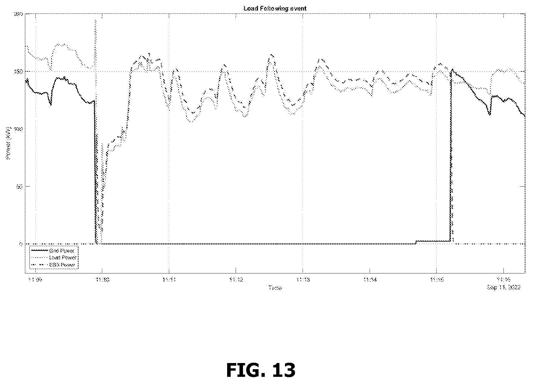 Patent US12614920 Figure 13 – UPS with peak-shaving and energy time shifting functions system