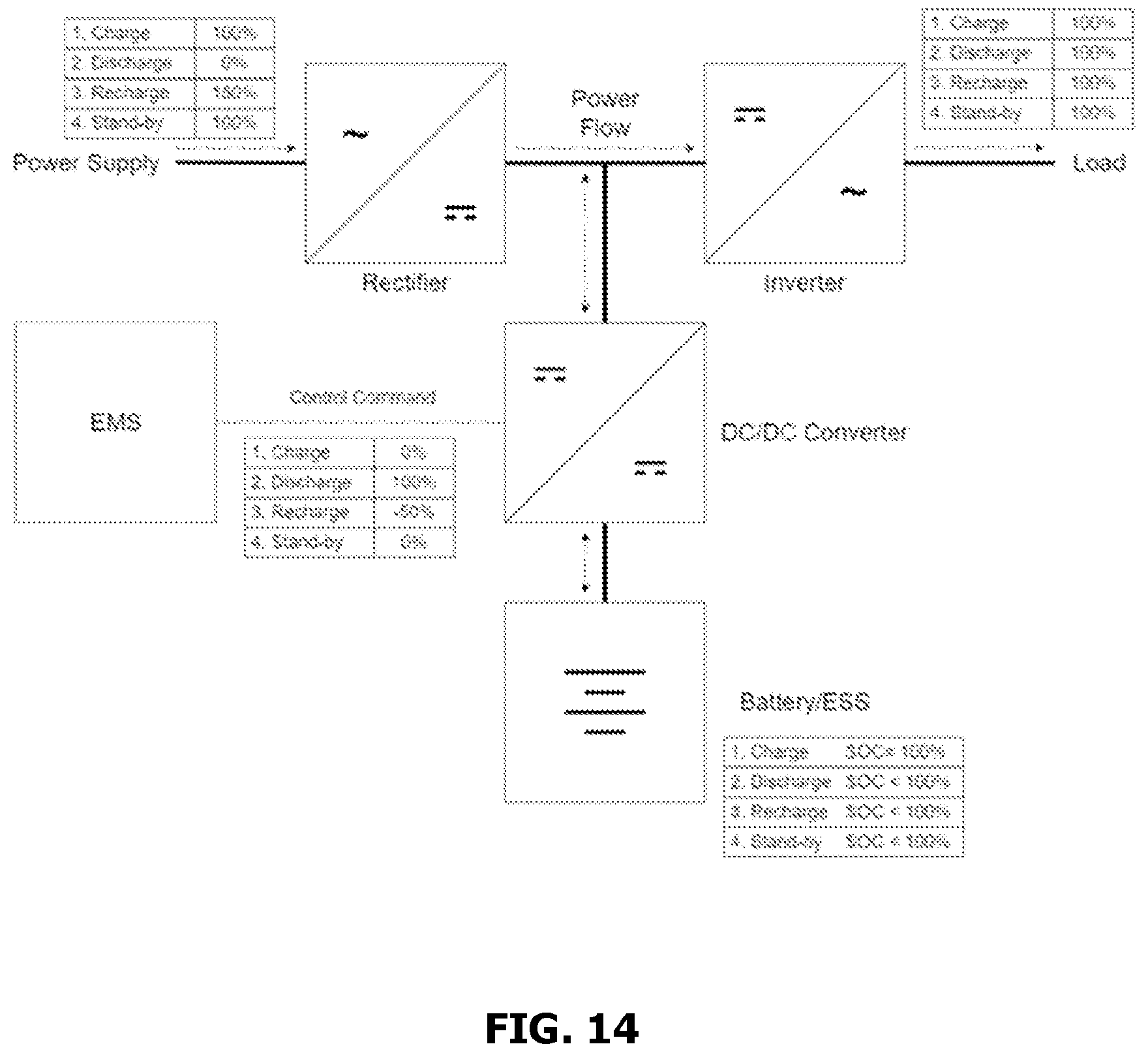 Patent US12614920 Figure 14 – UPS with peak-shaving and energy time shifting functions system