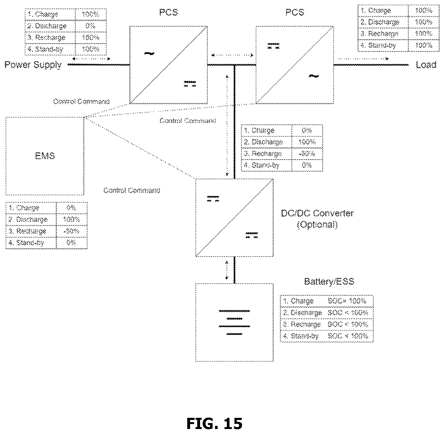 Patent US12614920 Figure 15 – UPS with peak-shaving and energy time shifting functions system
